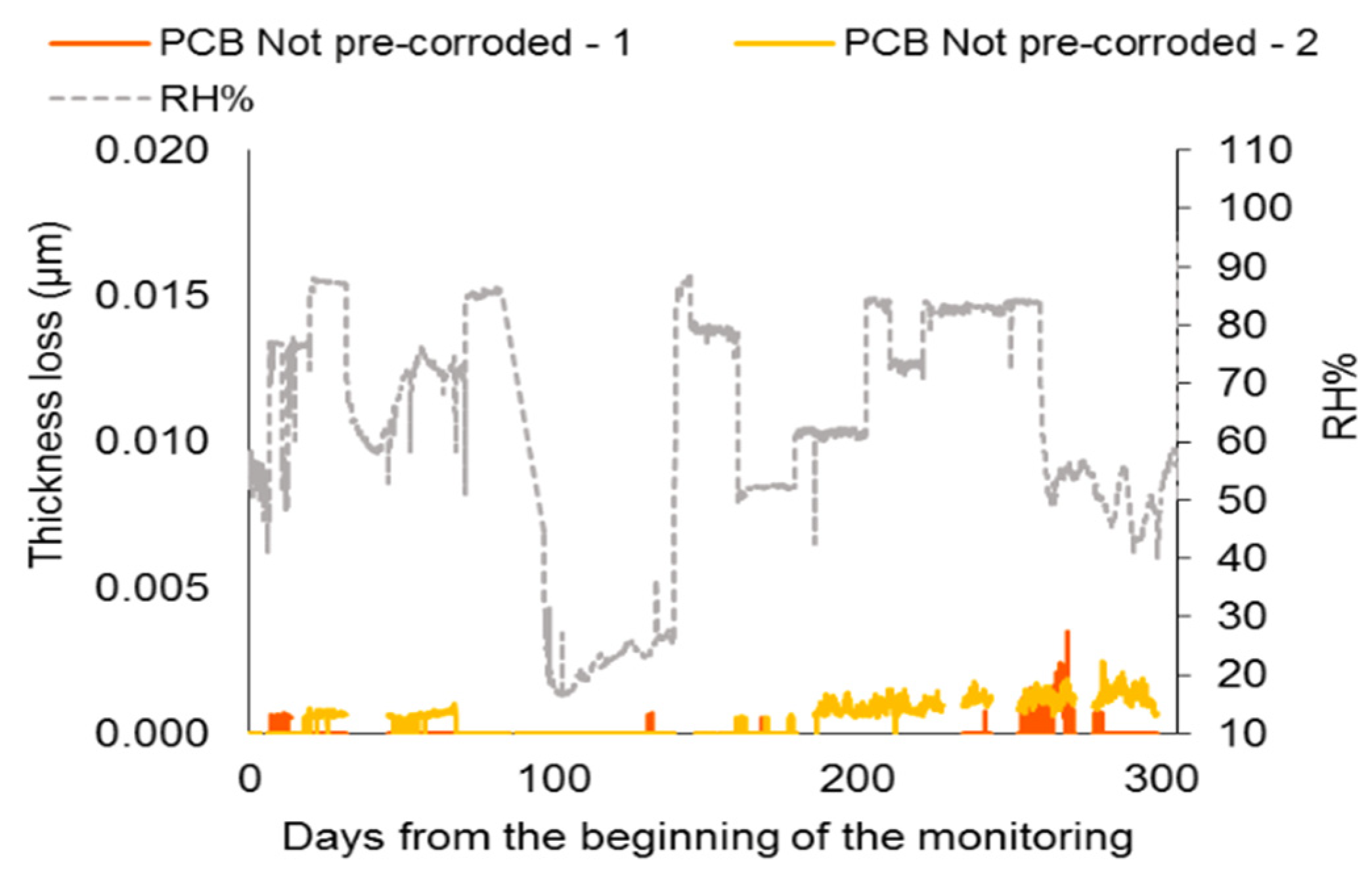 Cmd 06 00066 g003 Cmd 06 00066 g003