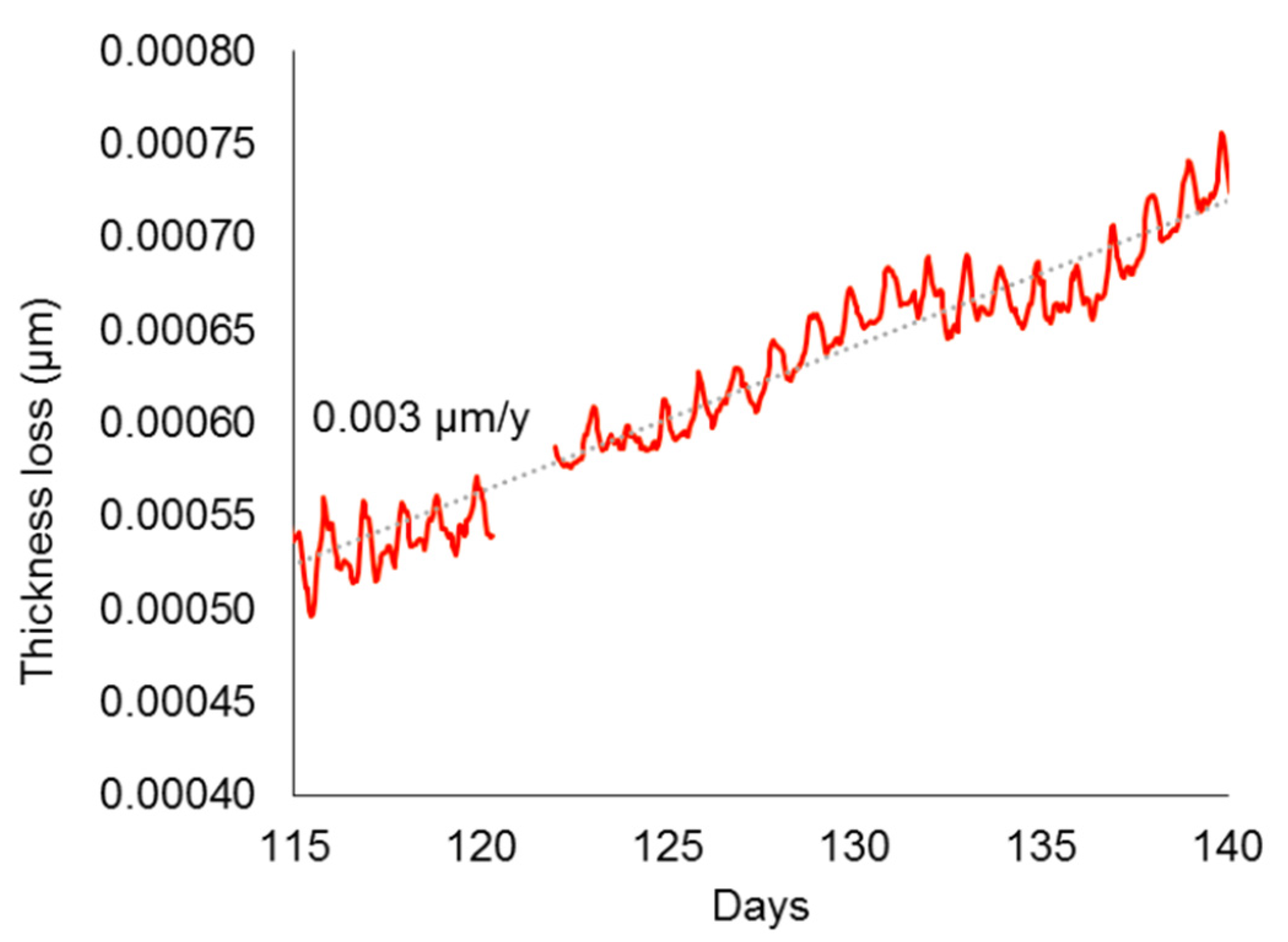Cmd 06 00066 g005 Cmd 06 00066 g005