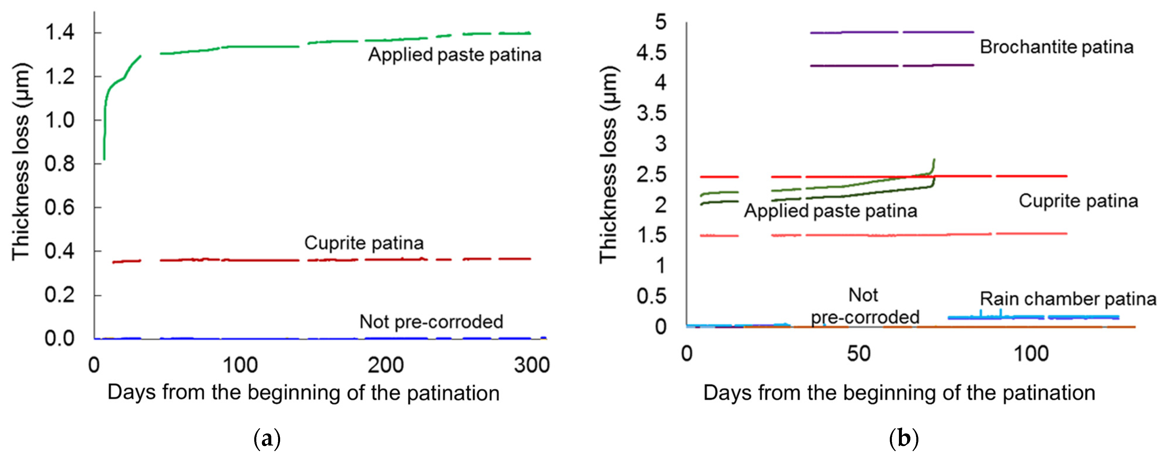 Cmd 06 00066 g006 Cmd 06 00066 g006