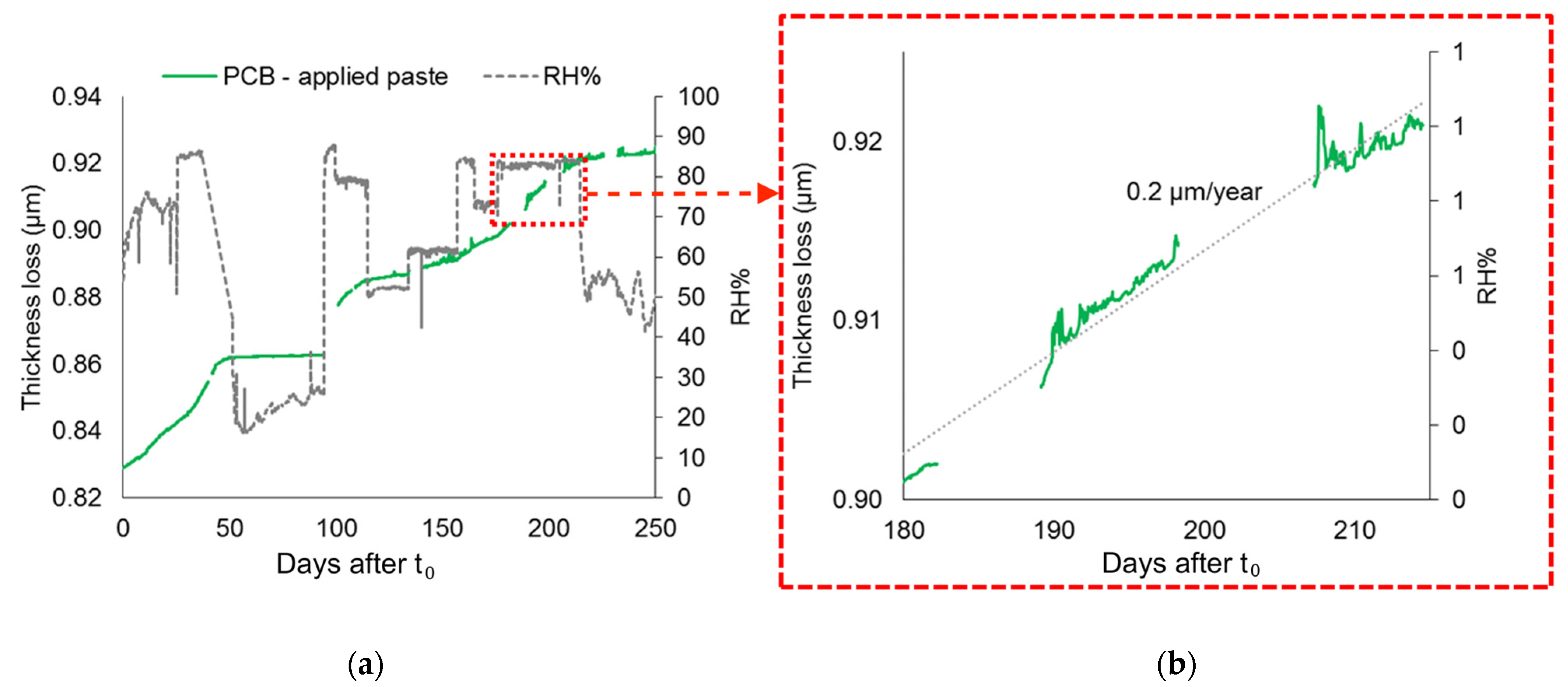 Cmd 06 00066 g009 Cmd 06 00066 g009
