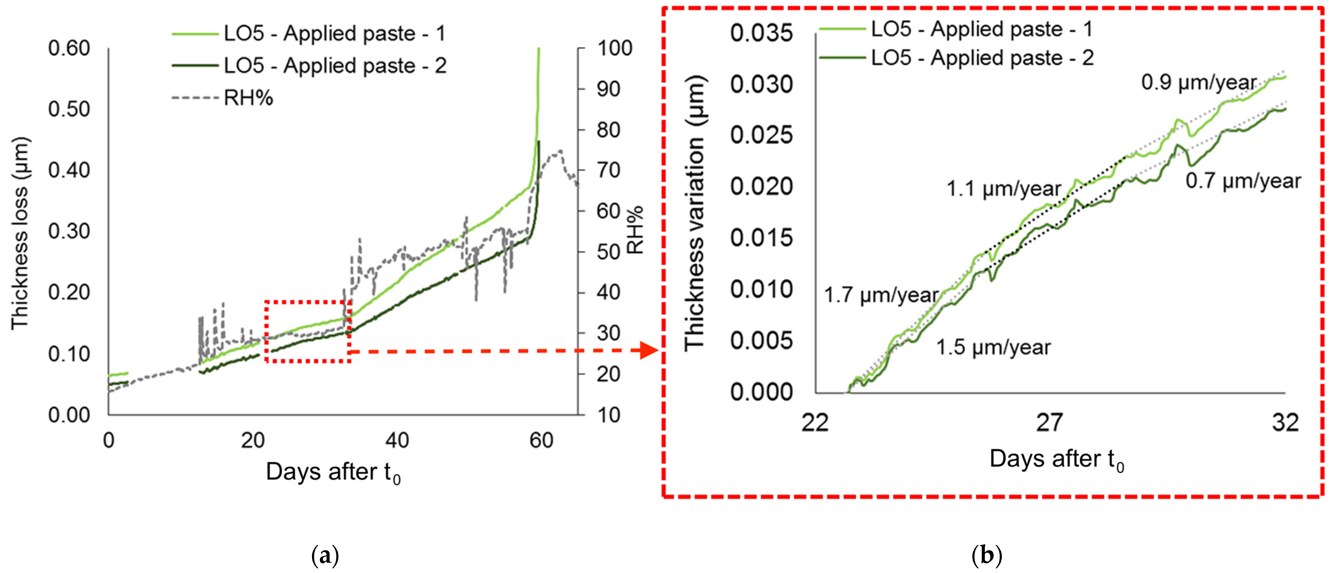 Cmd 06 00066 g010 Cmd 06 00066 g010
