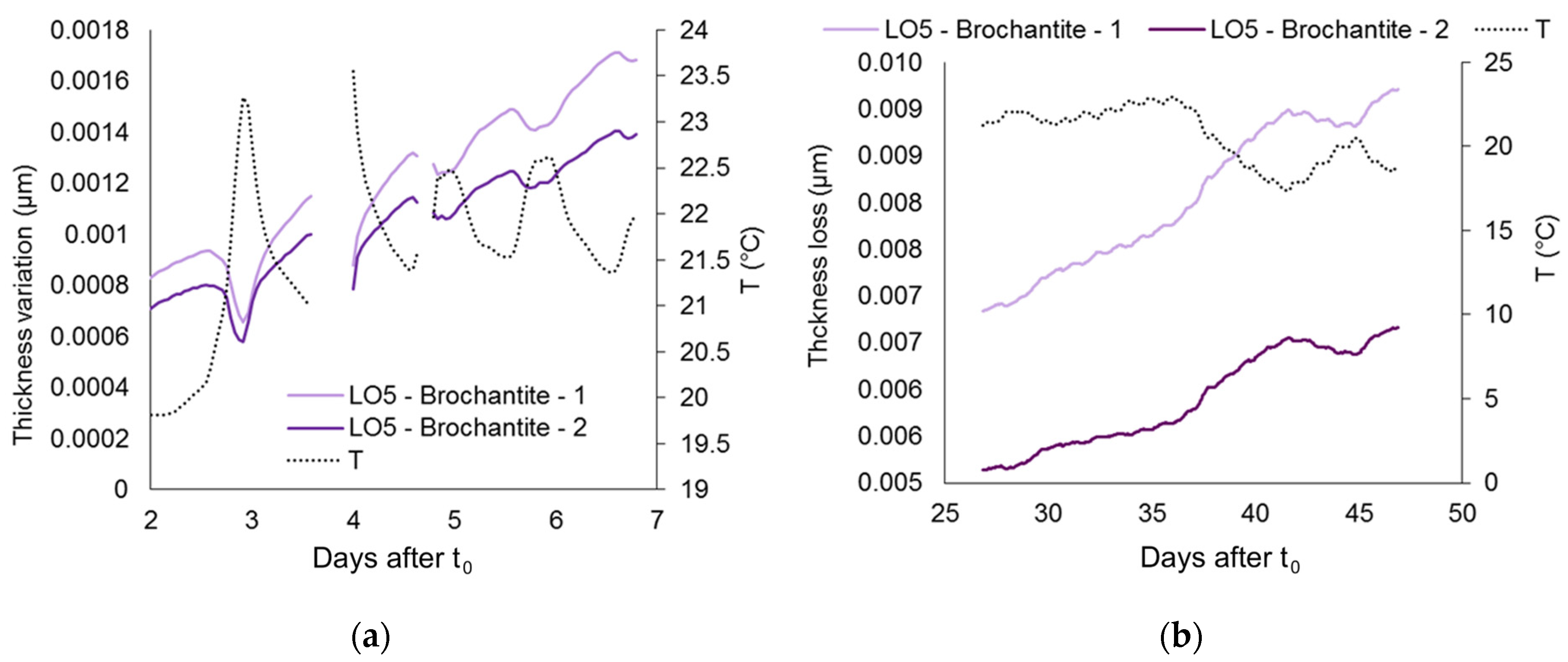 Cmd 06 00066 g012 Cmd 06 00066 g012