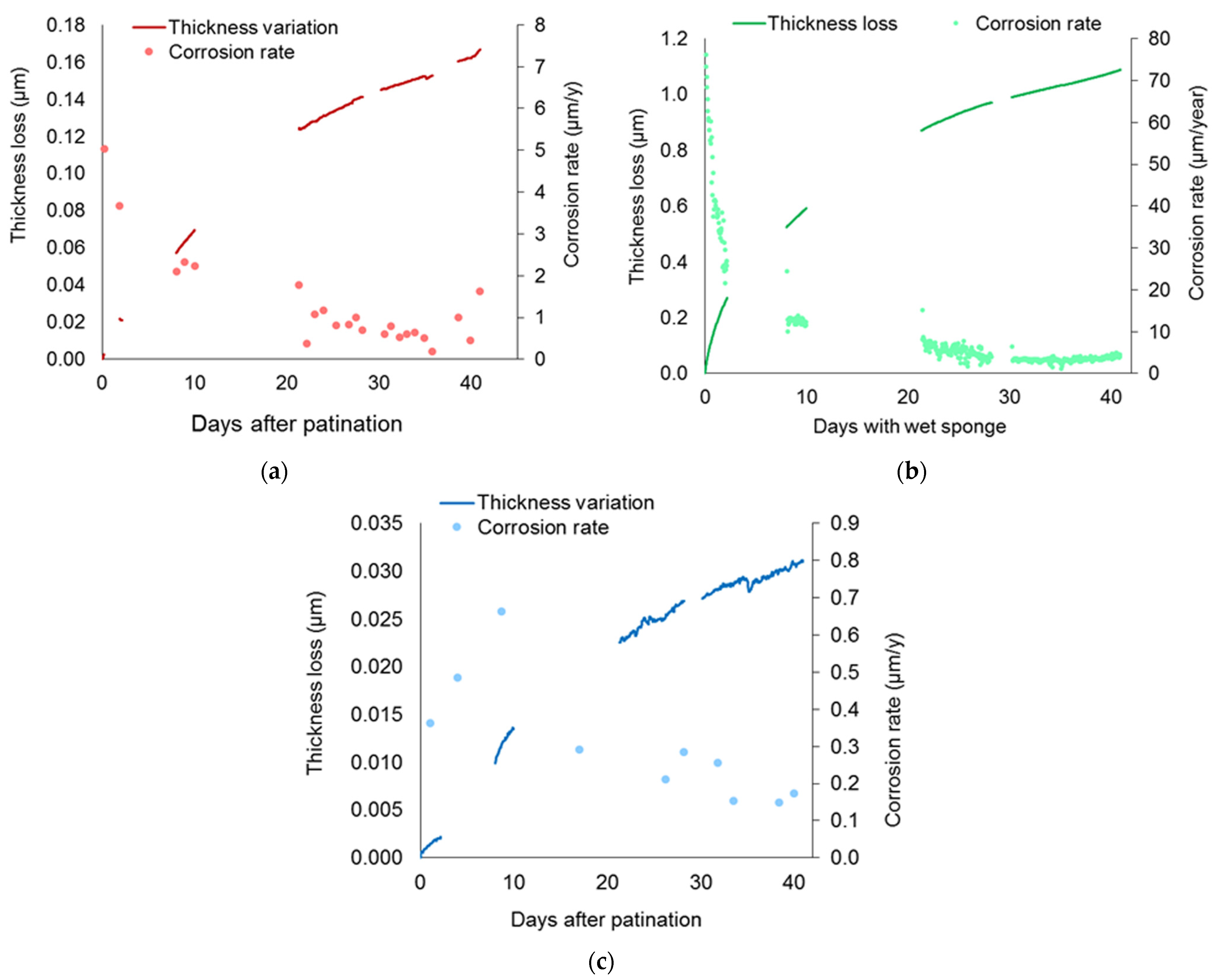 Cmd 06 00066 g014 Cmd 06 00066 g014