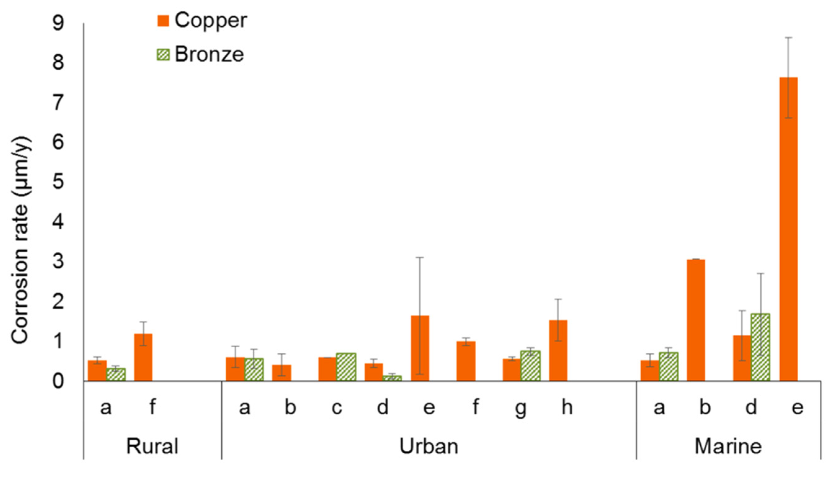 Cmd 06 00066 g015 Cmd 06 00066 g015
