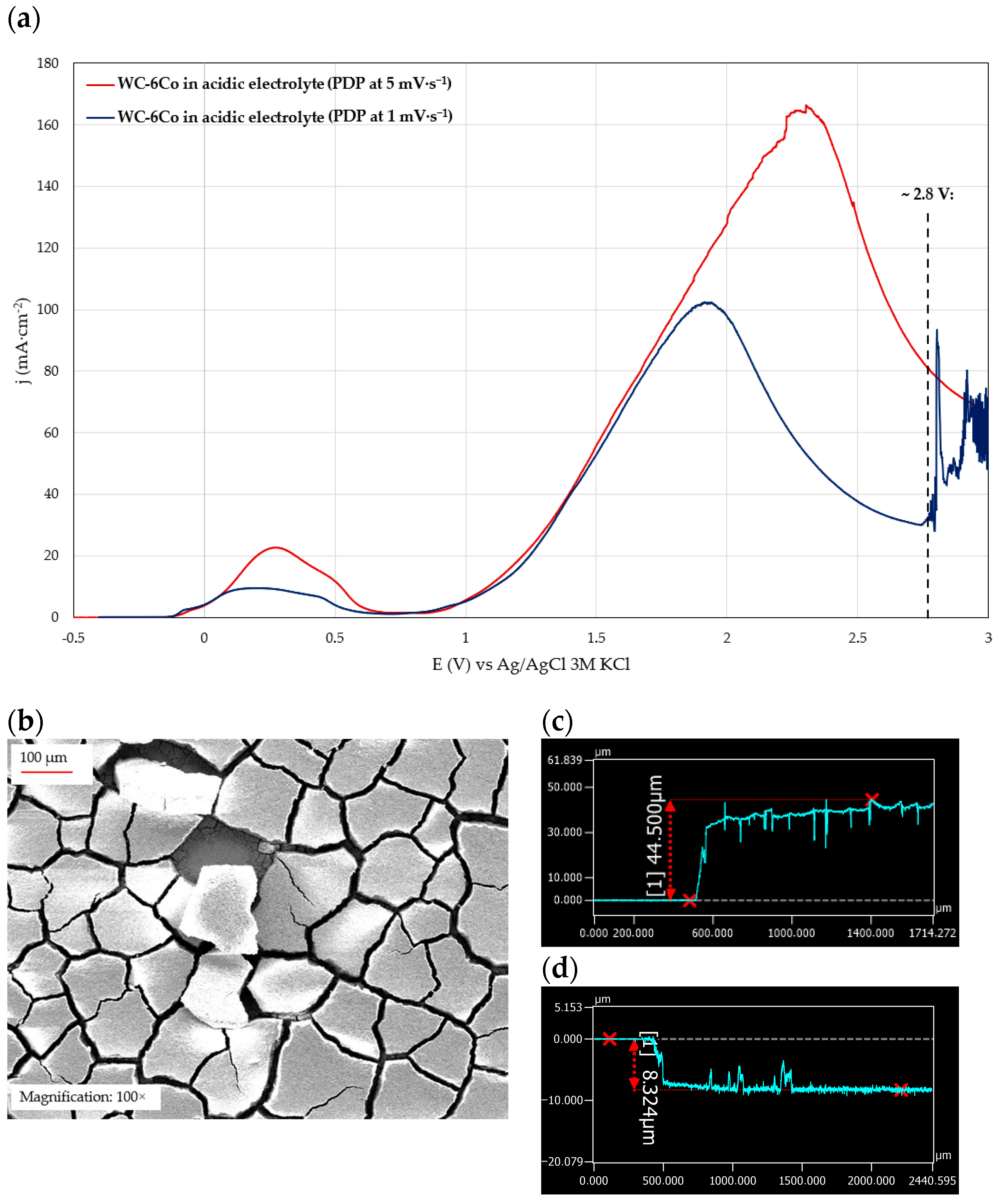 Cmd 07 00033 g006