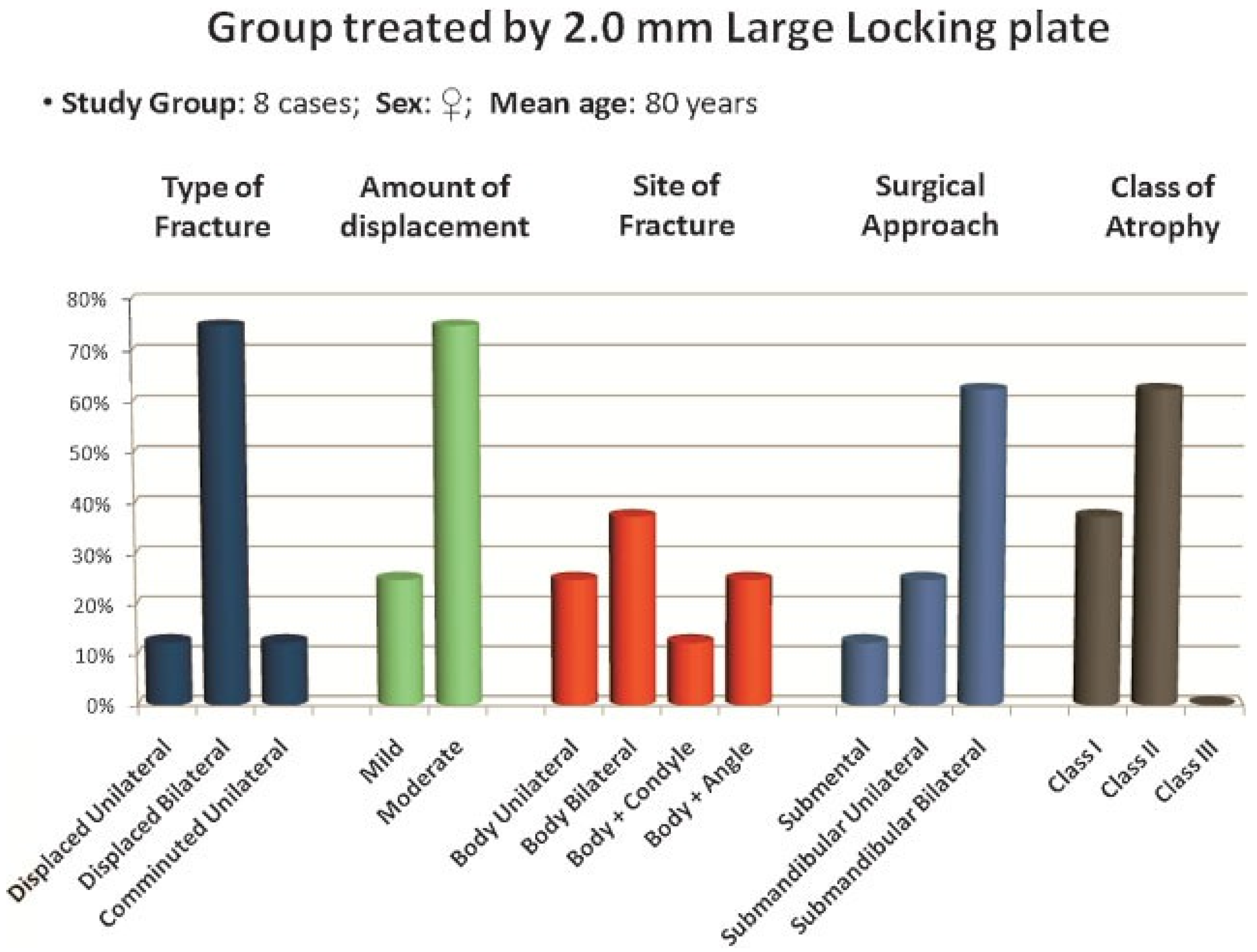 Cmtr 05 v5i2f65 g002