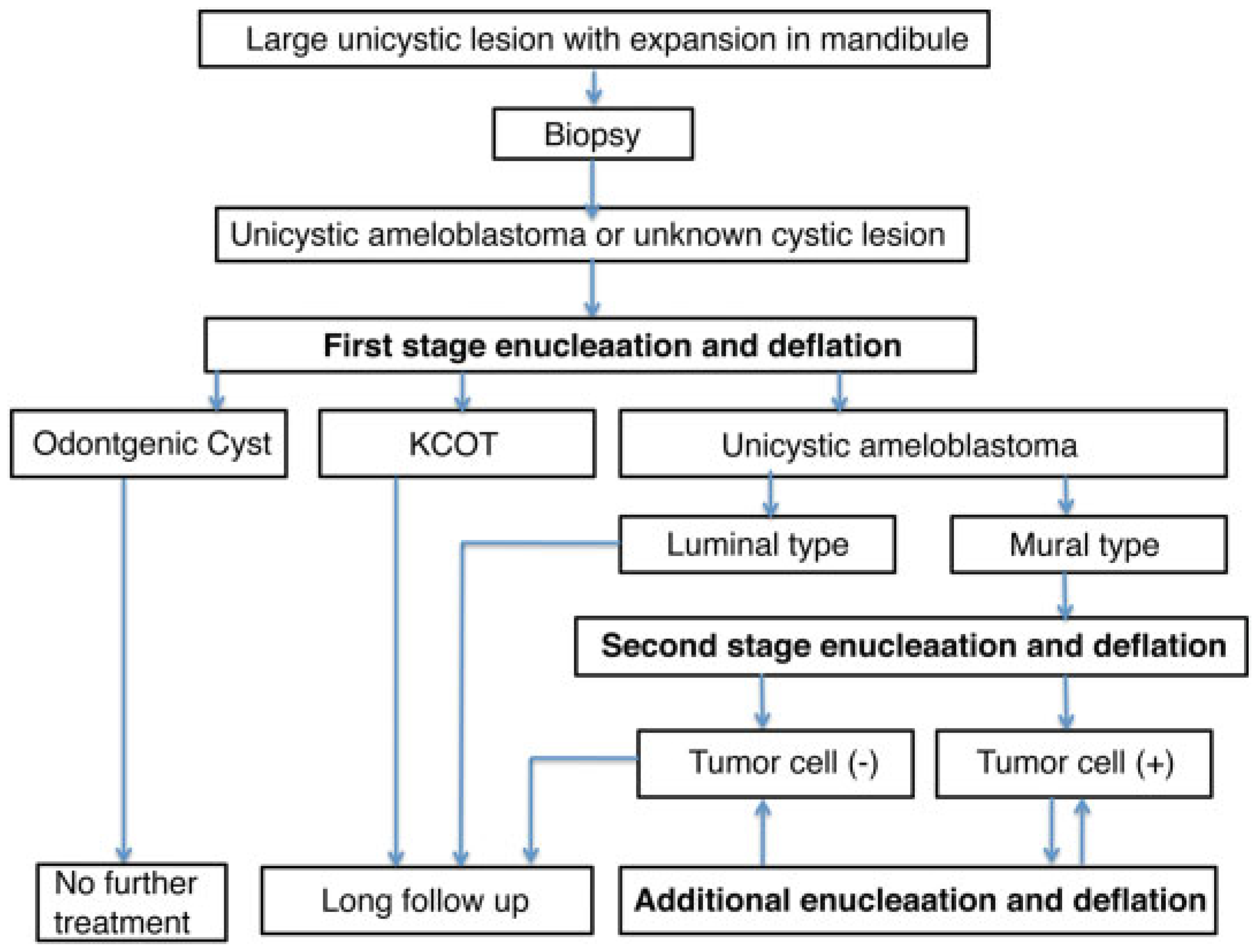 Cmtr 07 00034 g005 Cmtr 07 00034 g005