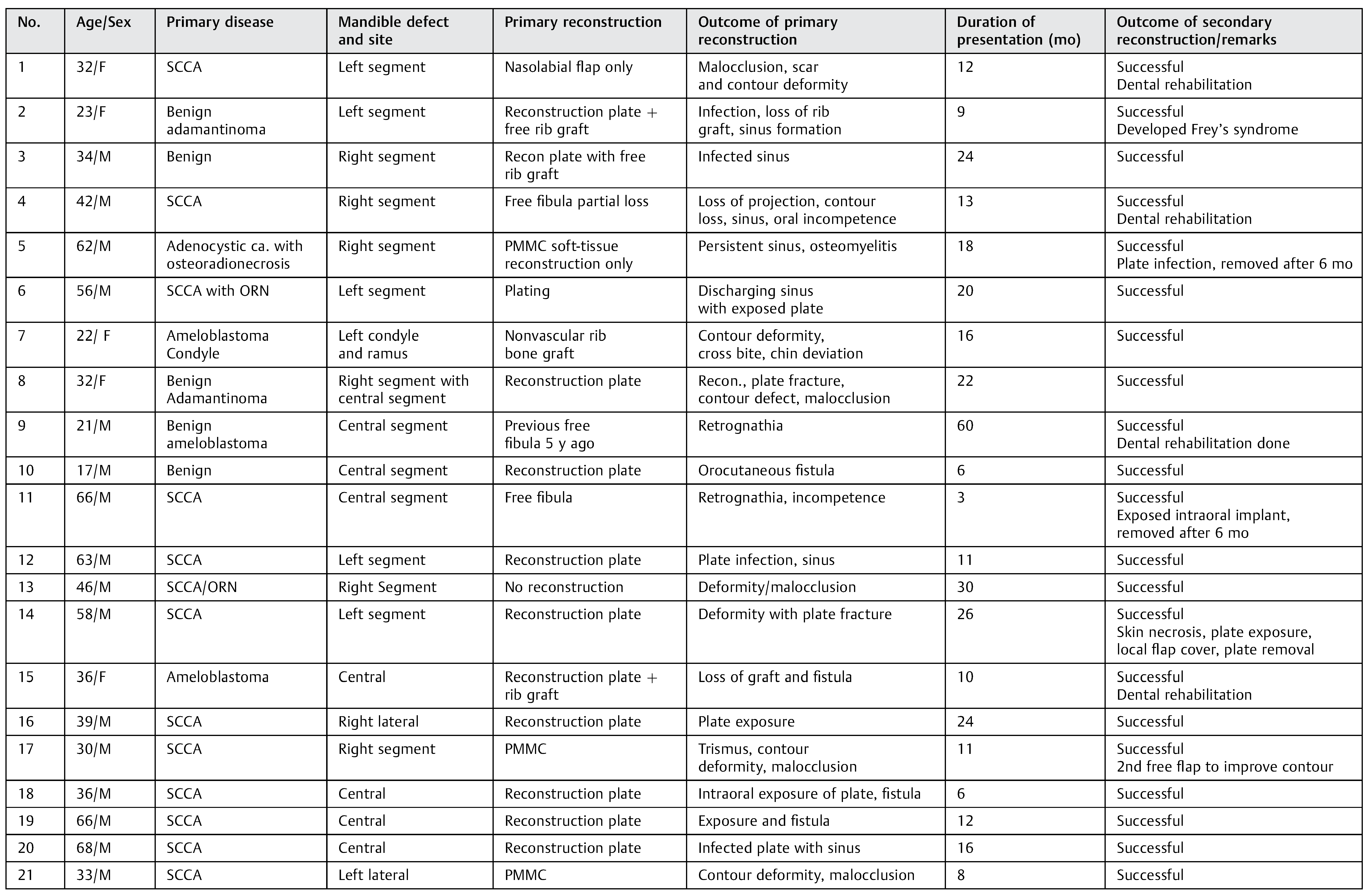 Cmtr 12 00039 i001 Cmtr 12 00039 i001