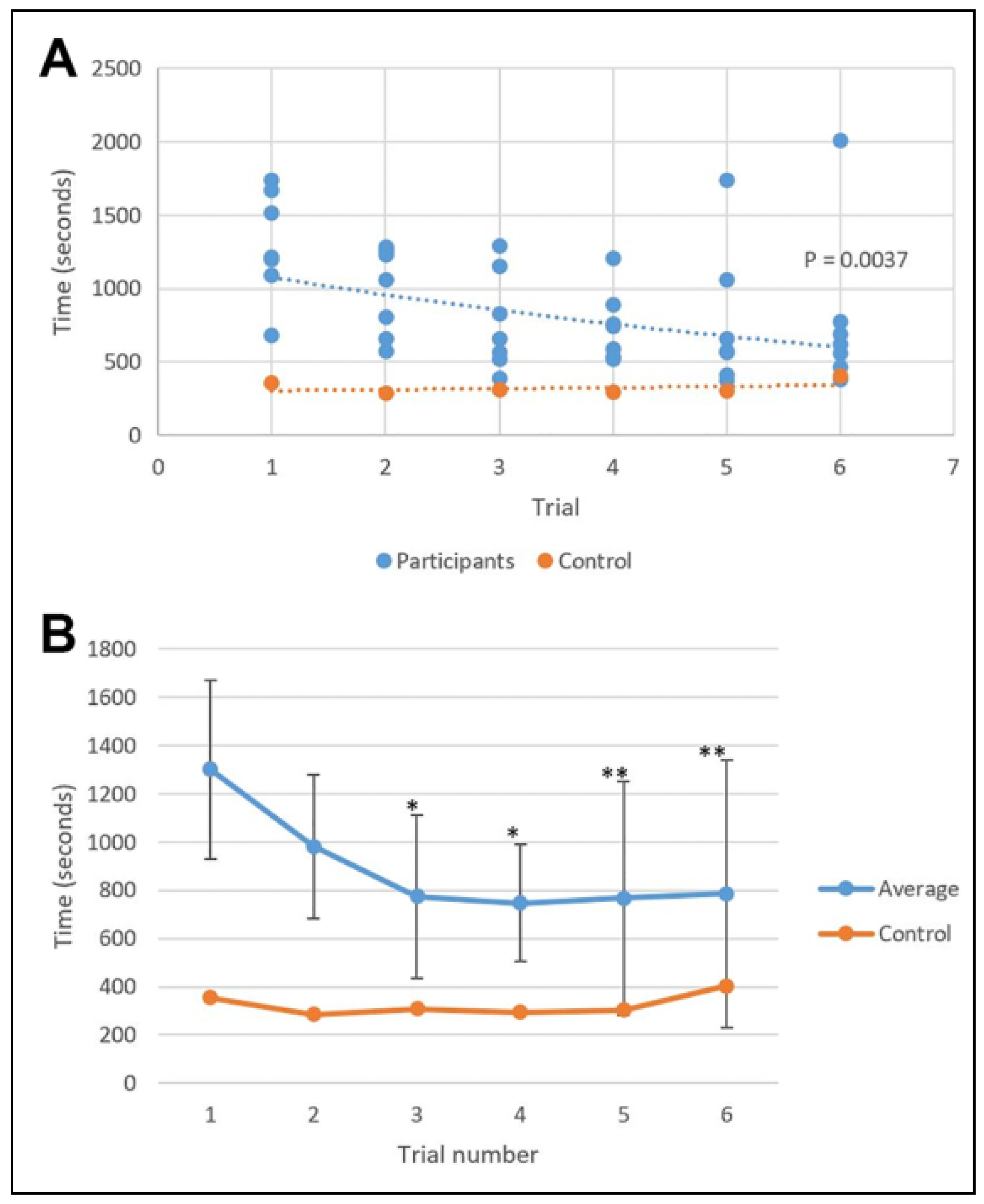 Cmtr 13 00027 g002 Cmtr 13 00027 g002