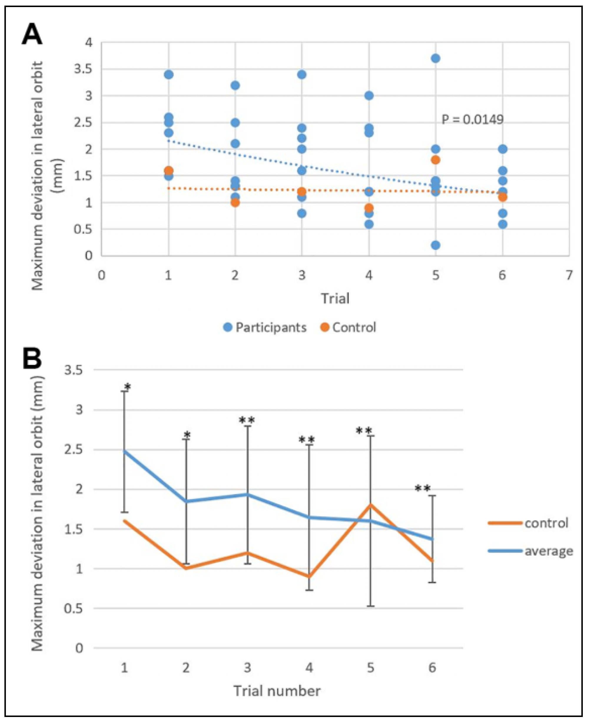 Cmtr 13 00027 g003 Cmtr 13 00027 g003