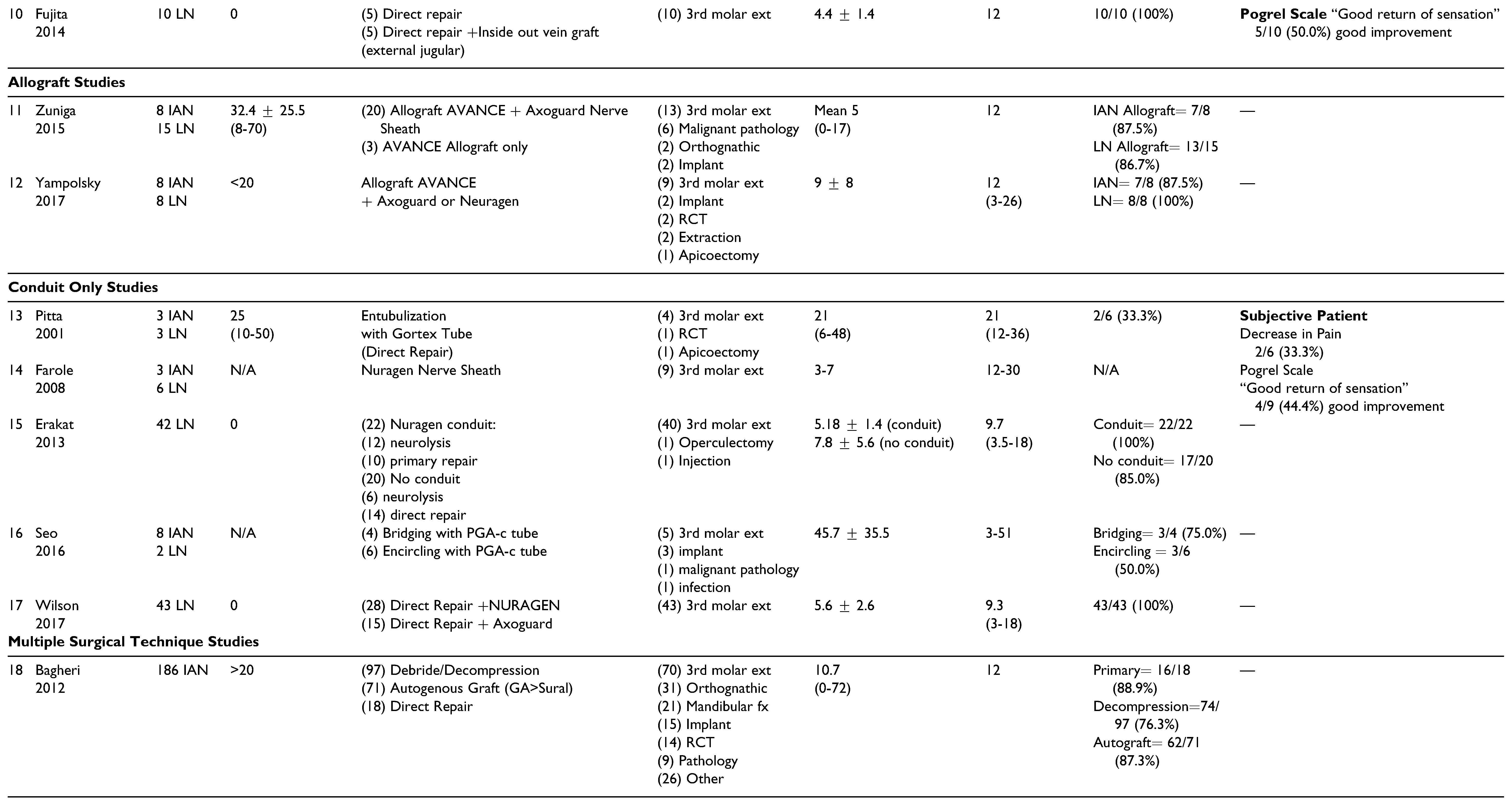 Cmtr 14 00049 i003 Cmtr 14 00049 i003