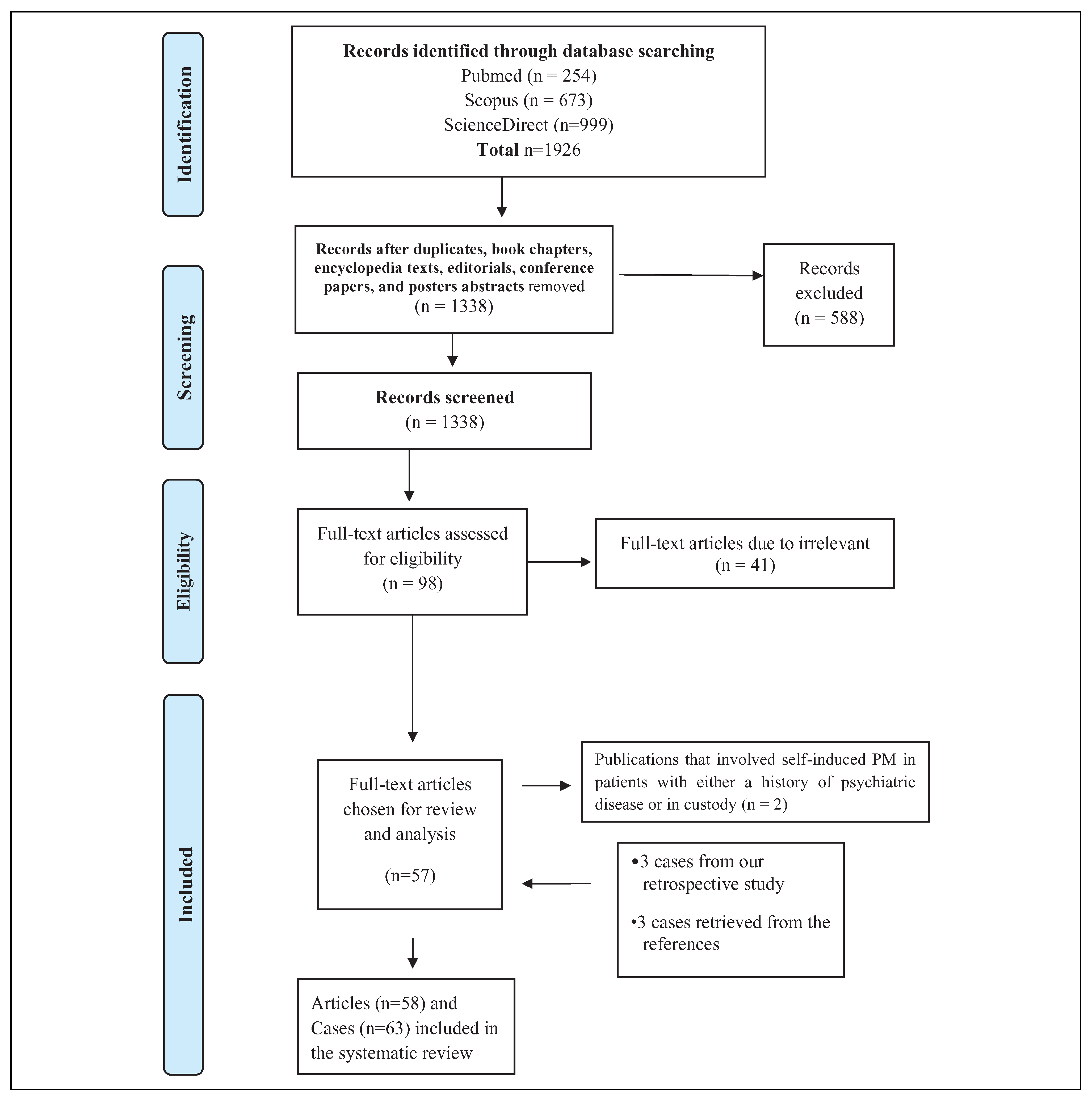 Cmtr 15 00012 g001 Cmtr 15 00012 g001