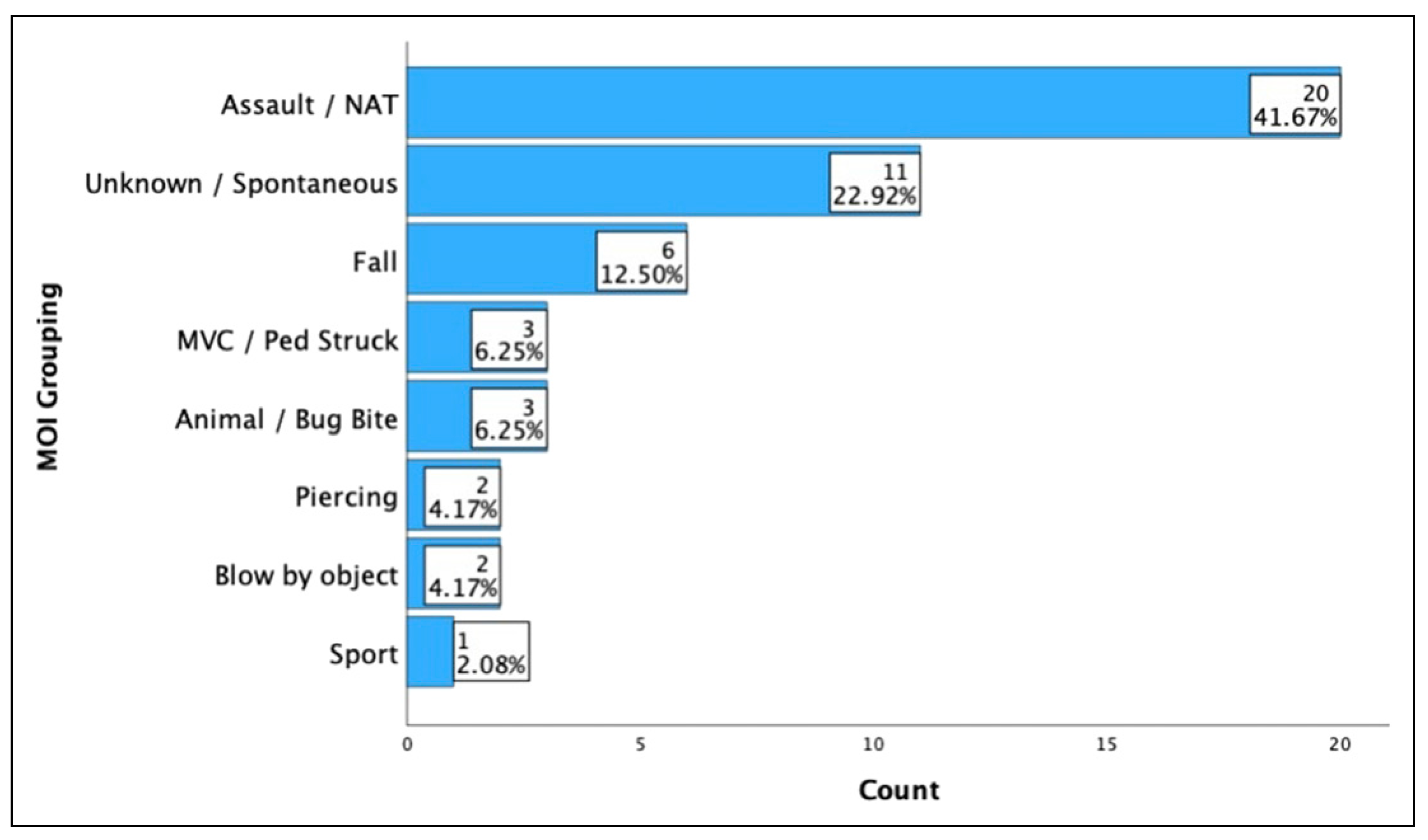 Cmtr 17 00066 g001 Cmtr 17 00066 g001