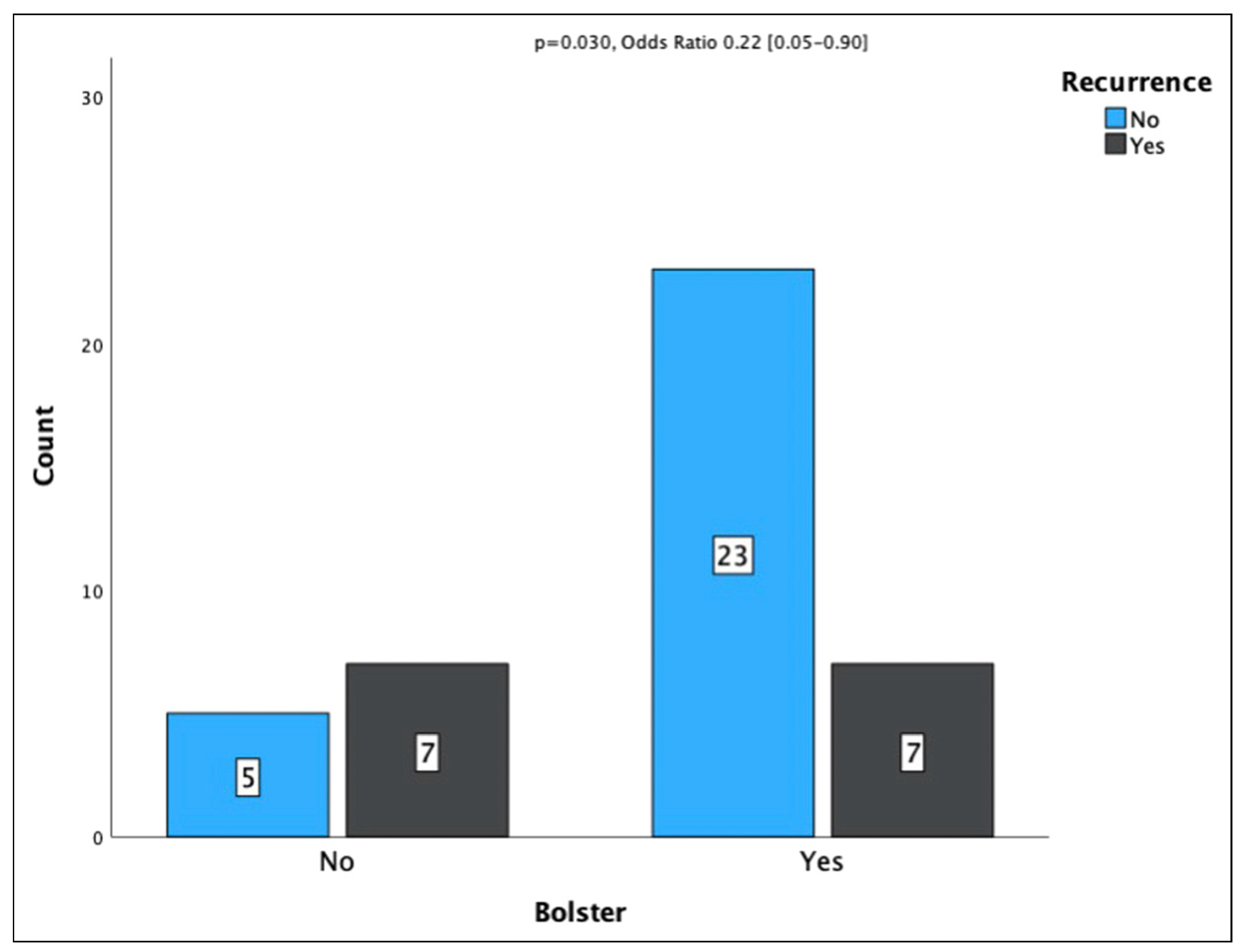 Cmtr 17 00066 g002 Cmtr 17 00066 g002