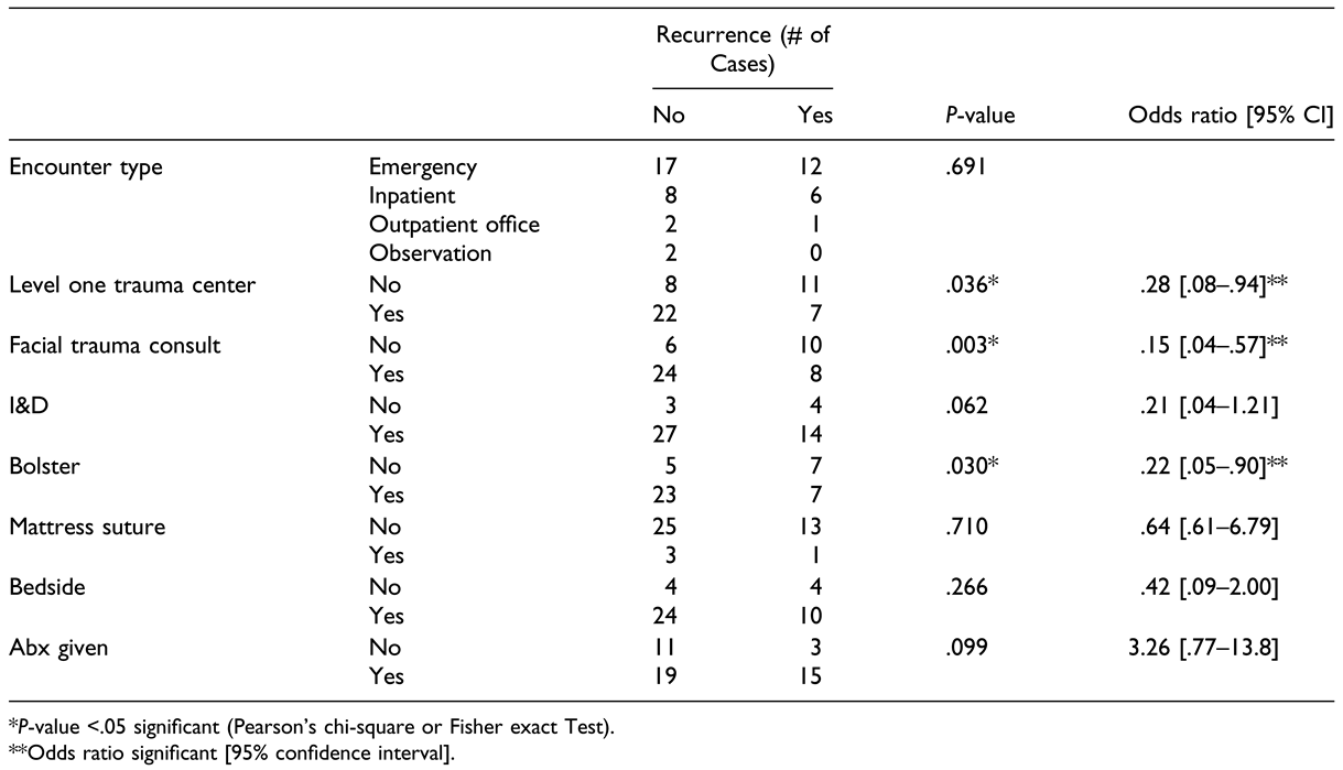 Cmtr 17 00066 i002 Cmtr 17 00066 i002
