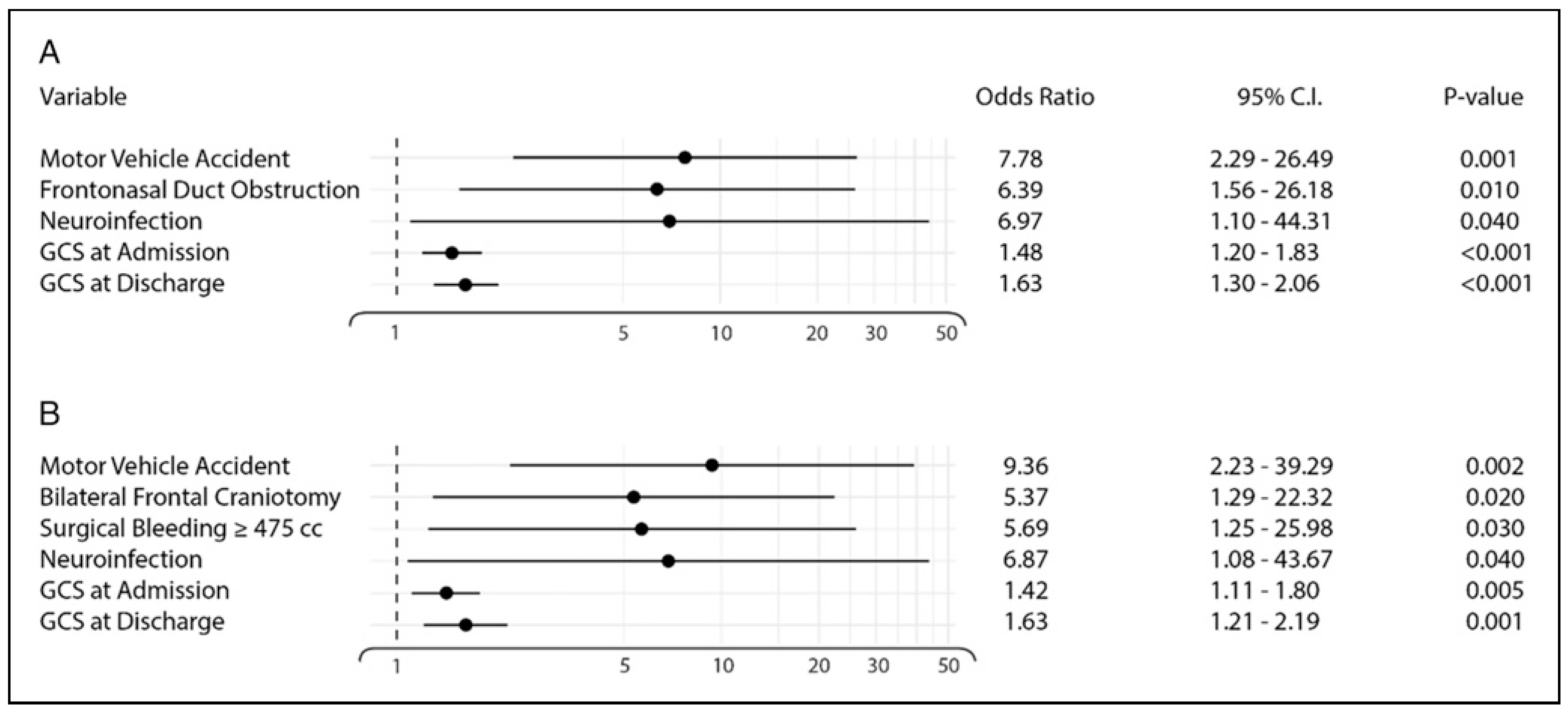 Cmtr 17 00084 g002 Cmtr 17 00084 g002