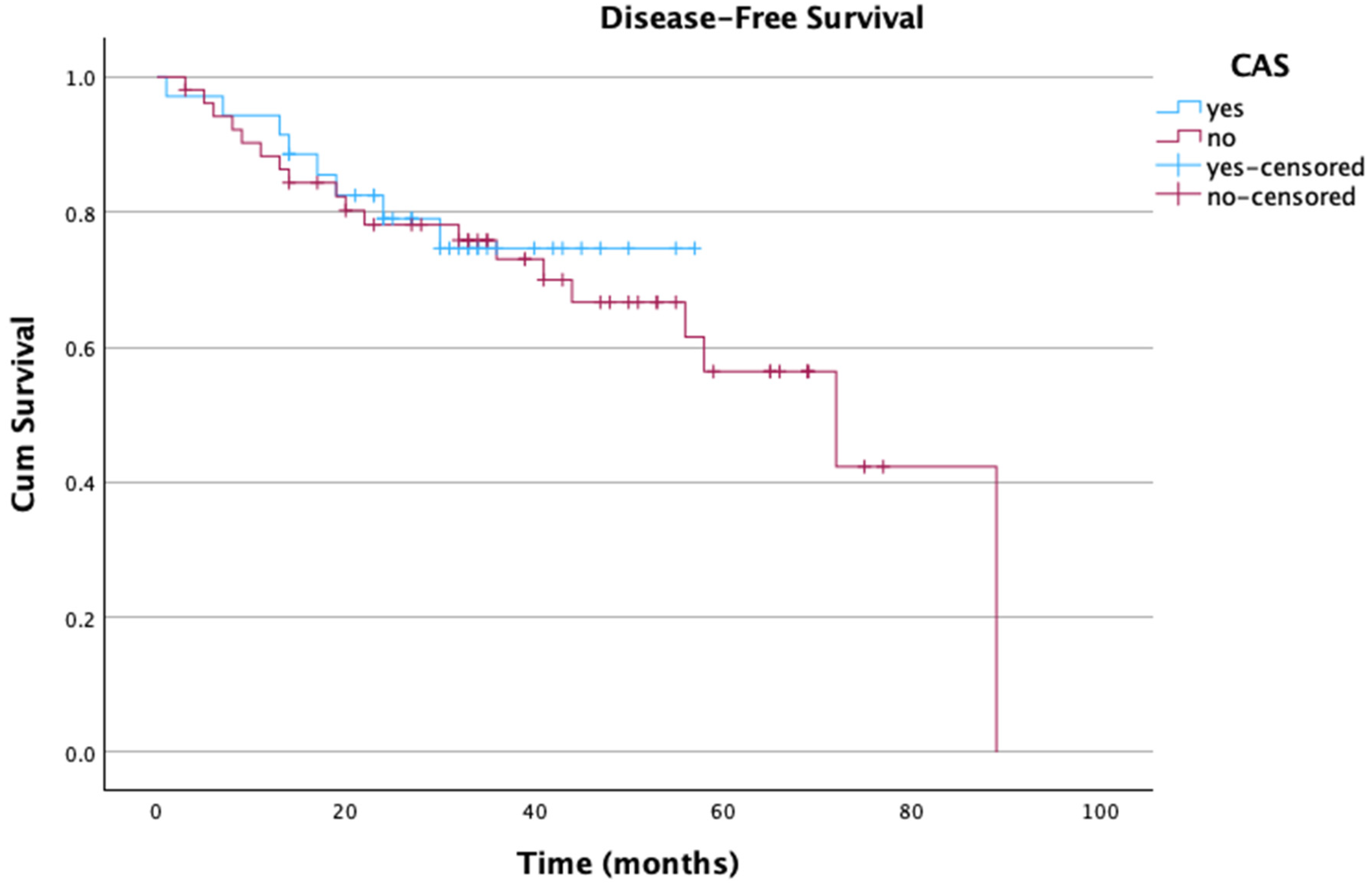 Cmtr 18 00008 g002 Cmtr 18 00008 g002