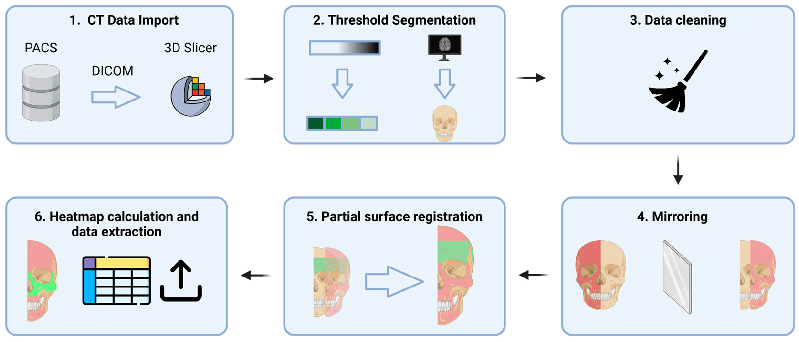 Cmtr 18 00022 g003 Cmtr 18 00022 g003