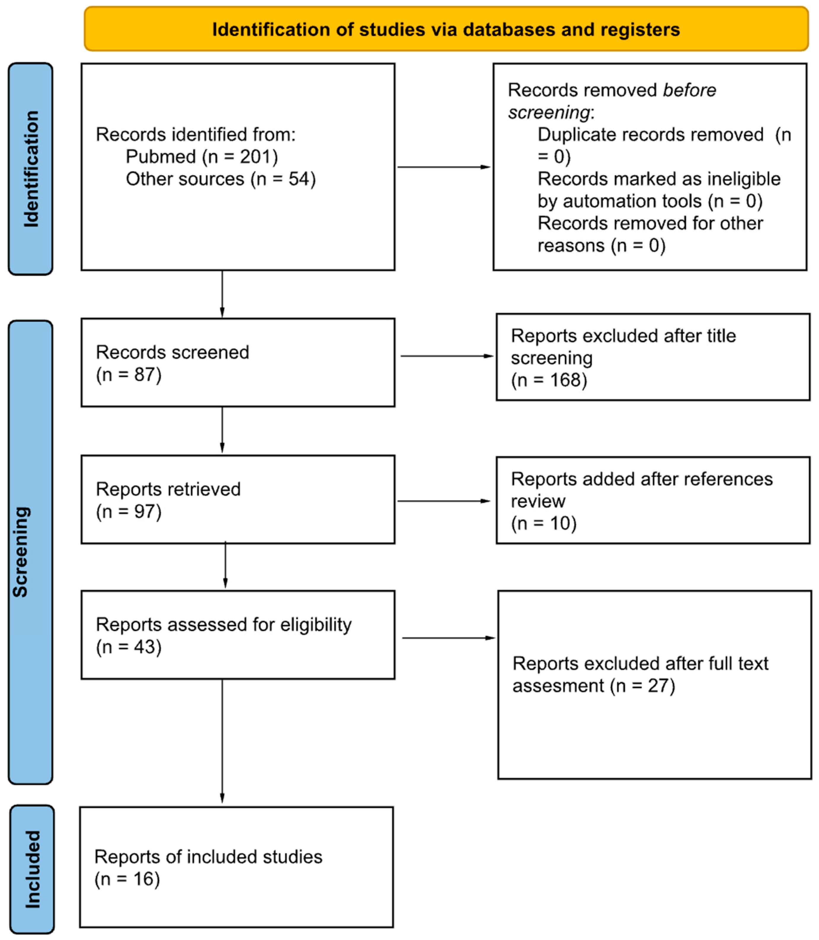 Cmtr 18 00036 g001 Cmtr 18 00036 g001
