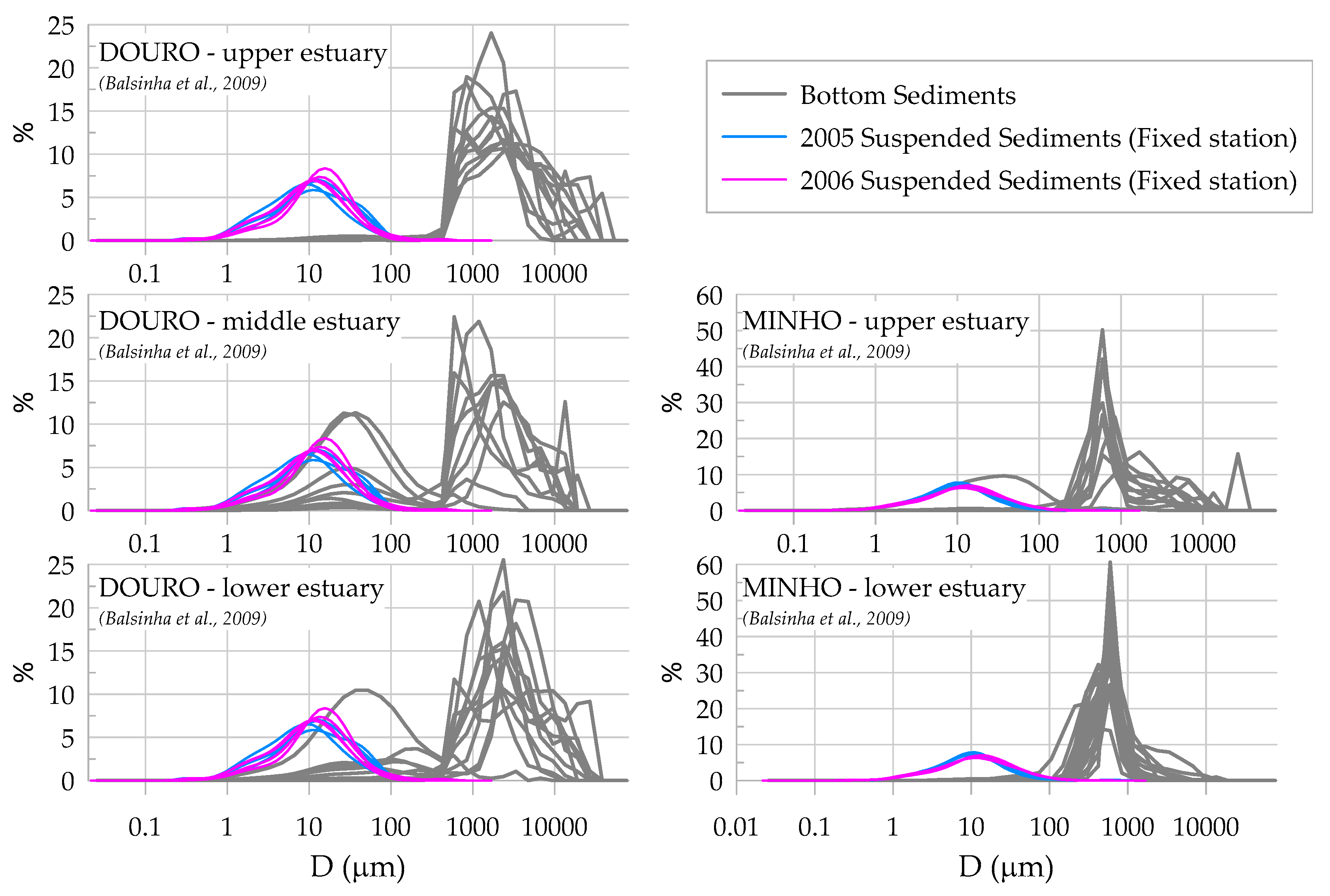 Coasts 01 00003 g002