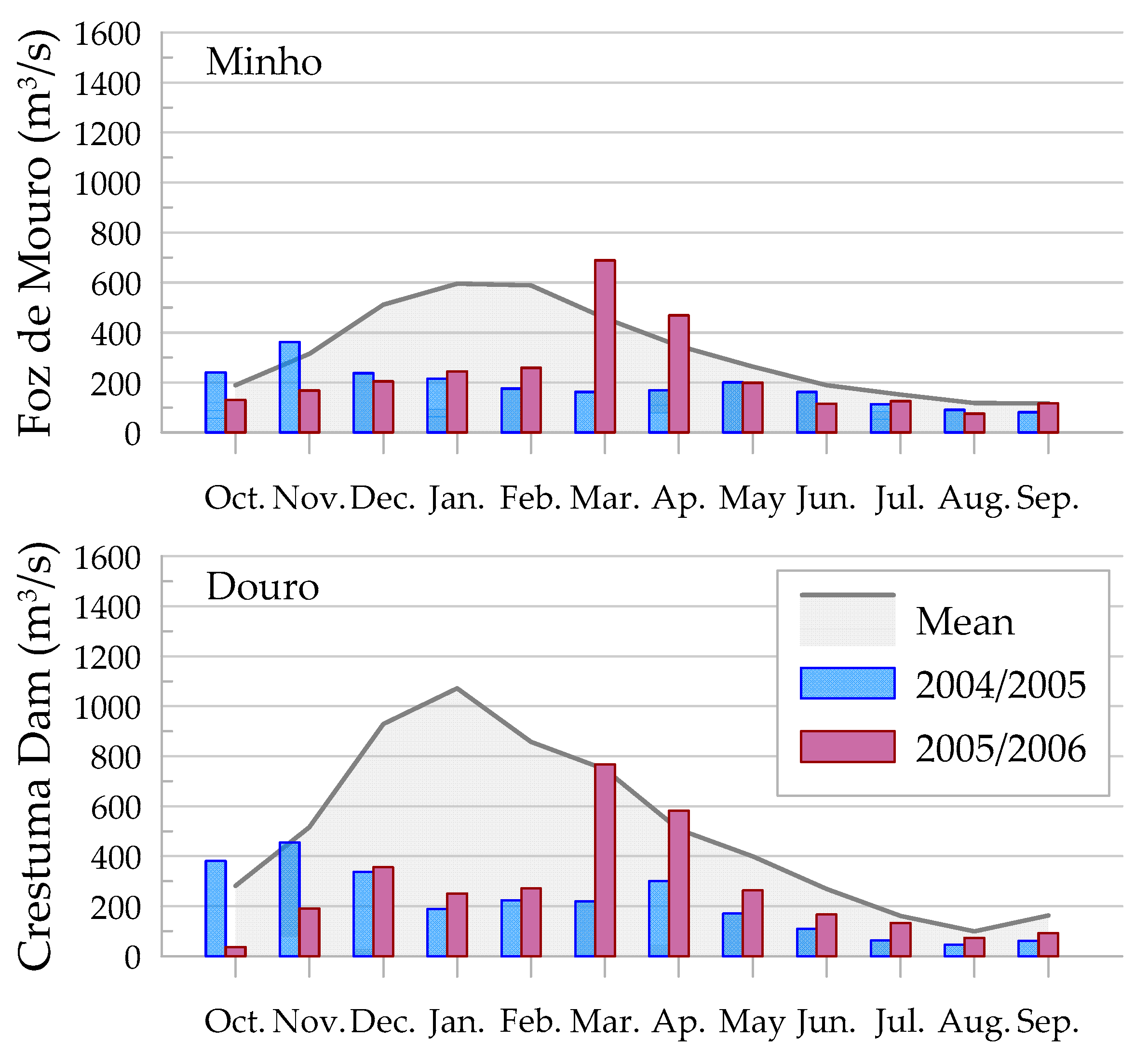 Coasts 01 00003 g003