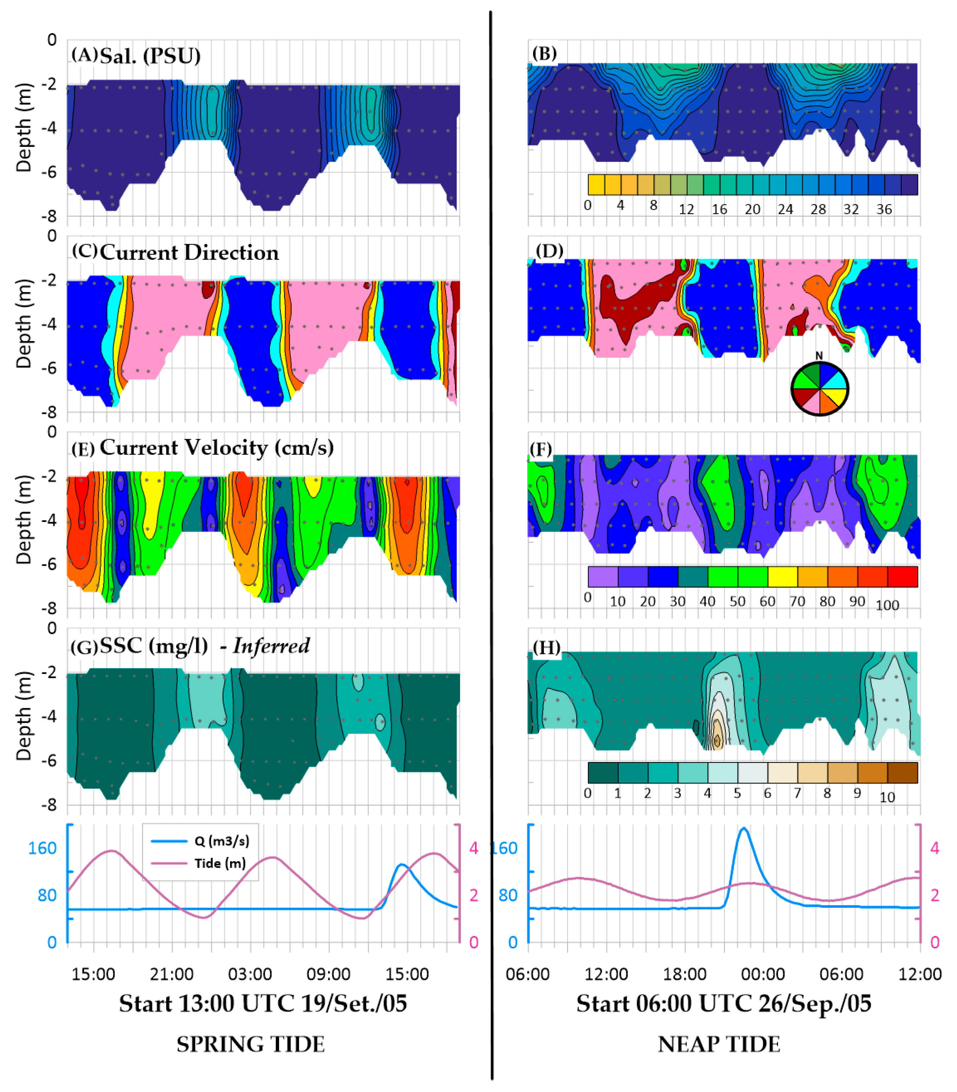 Coasts 01 00003 g004