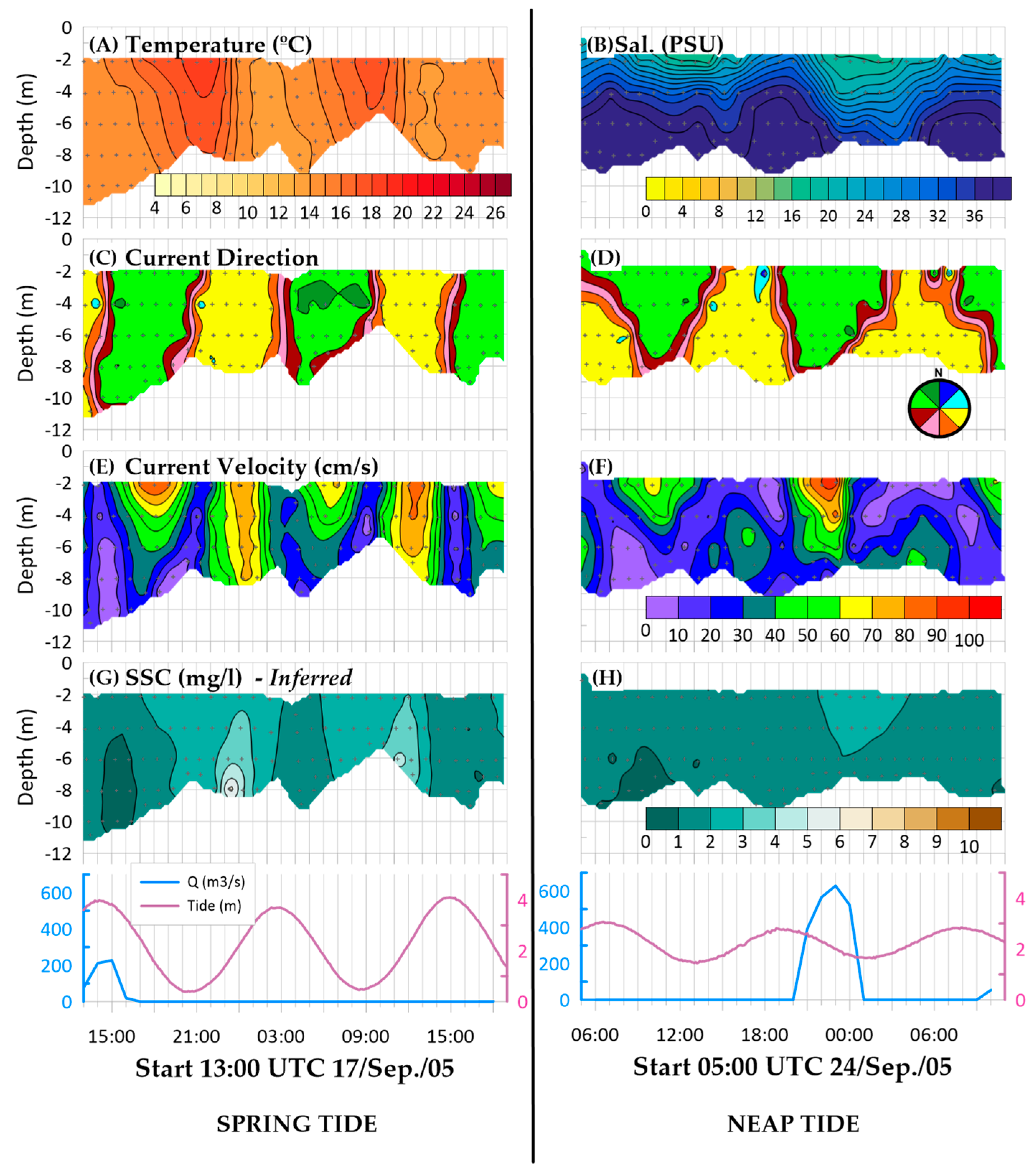 Coasts 01 00003 g008