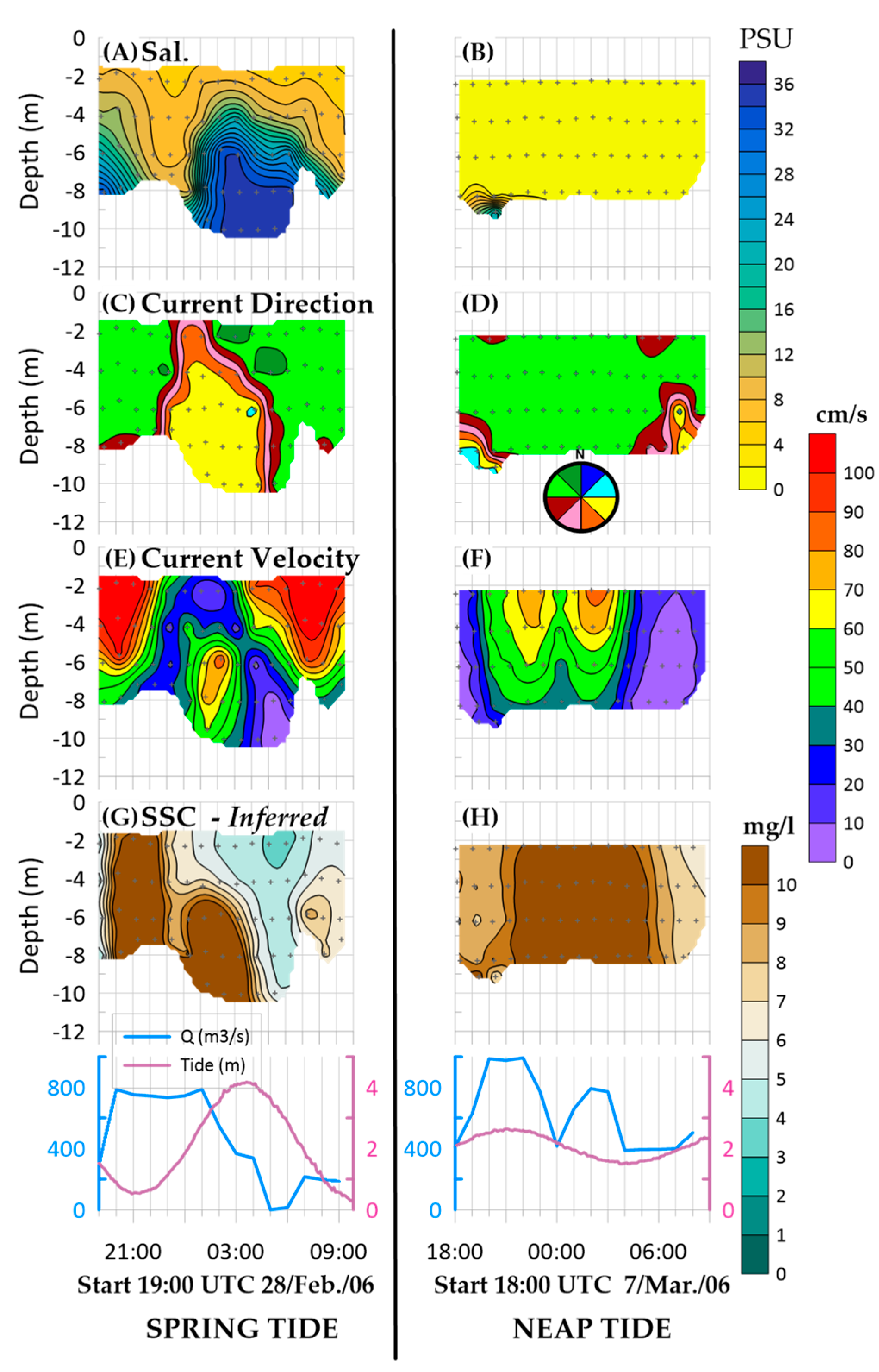 Coasts 01 00003 g009