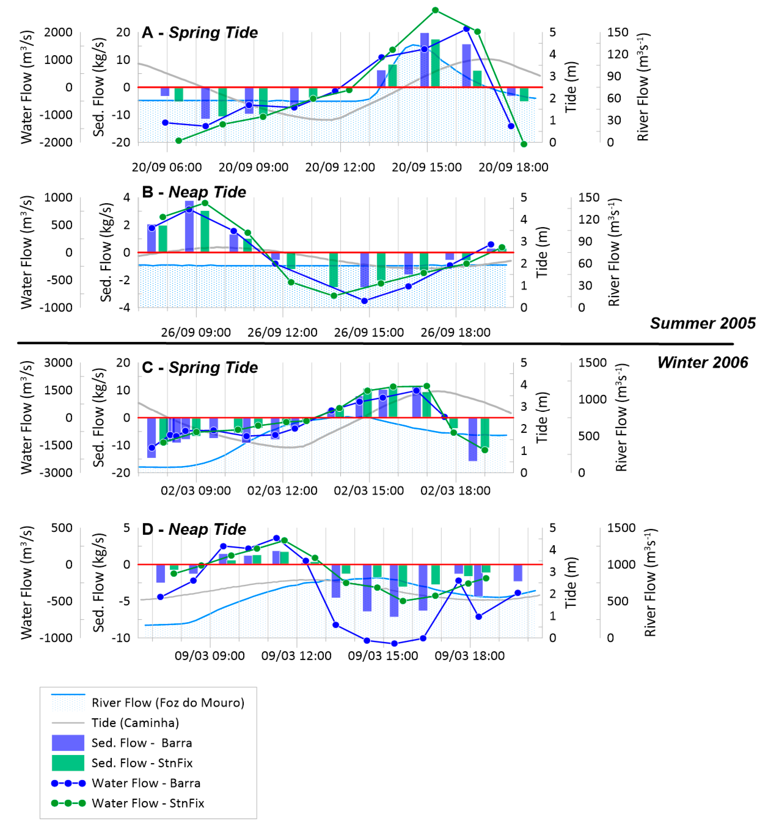 Coasts 01 00003 g012
