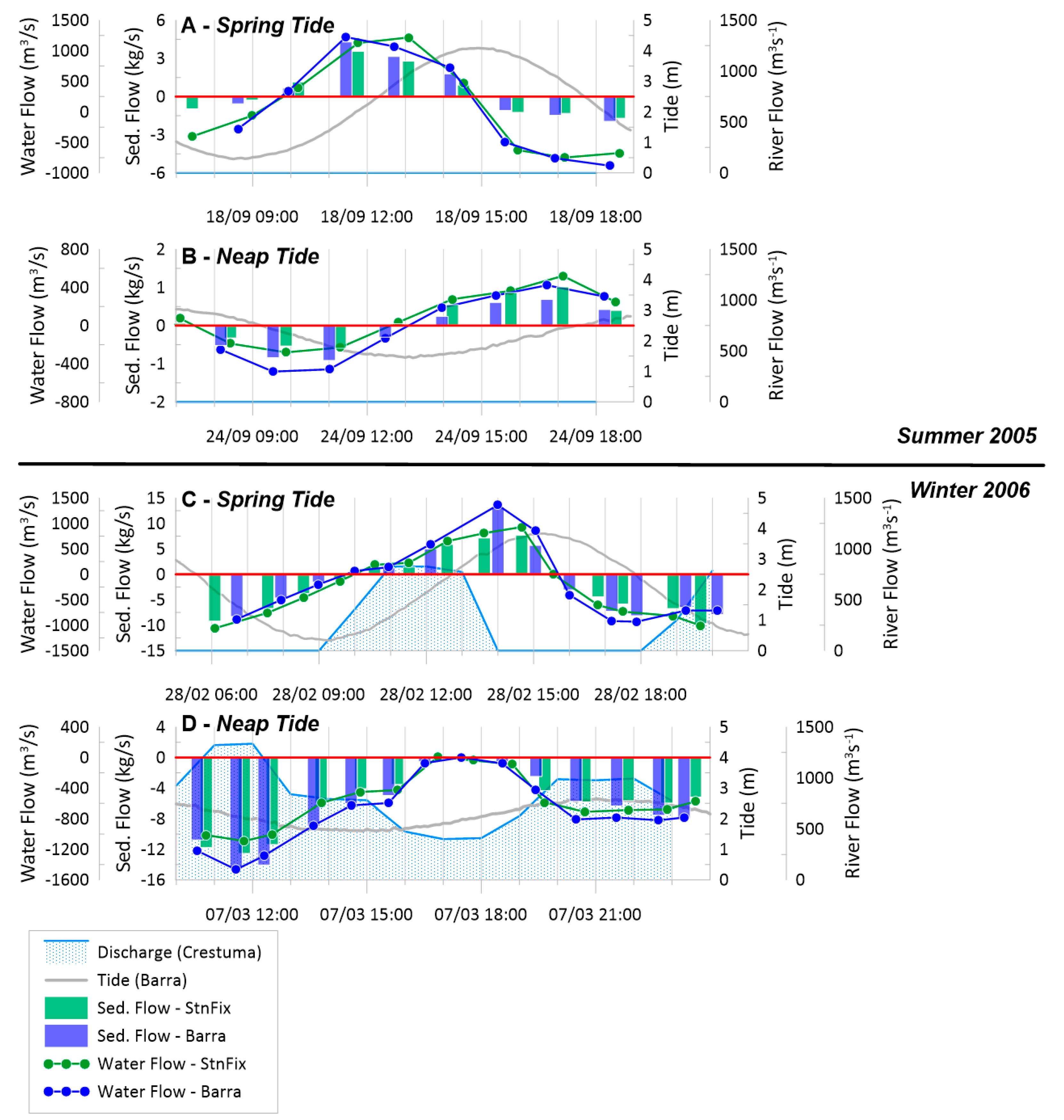 Coasts 01 00003 g013