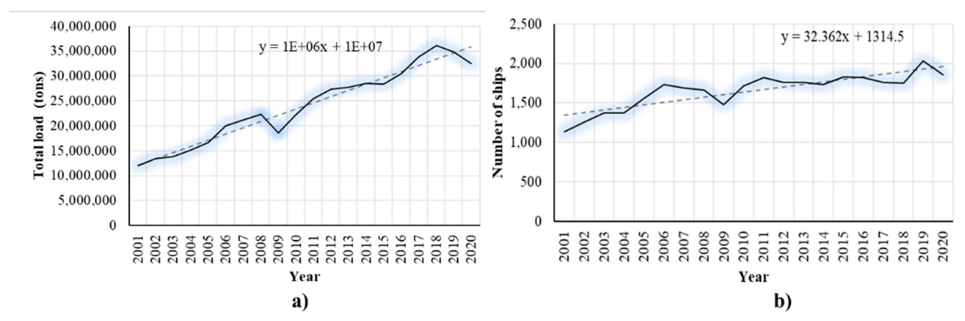 Coasts 02 00003 g002 Coasts 02 00003 g002