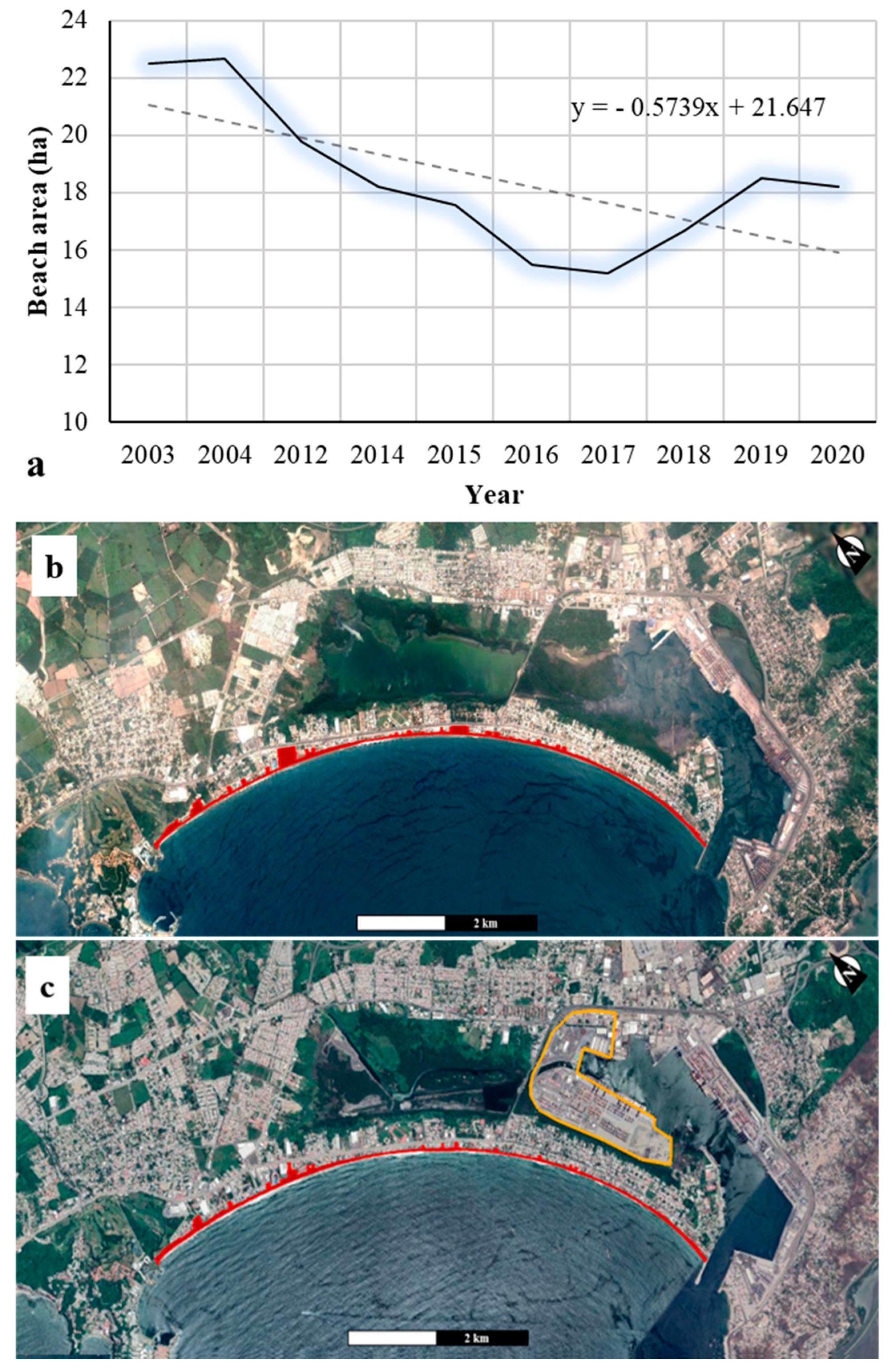 Coasts 02 00003 g003 Coasts 02 00003 g003