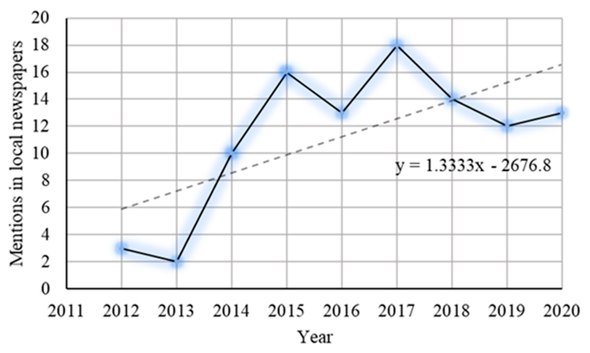 Coasts 02 00003 g004 Coasts 02 00003 g004