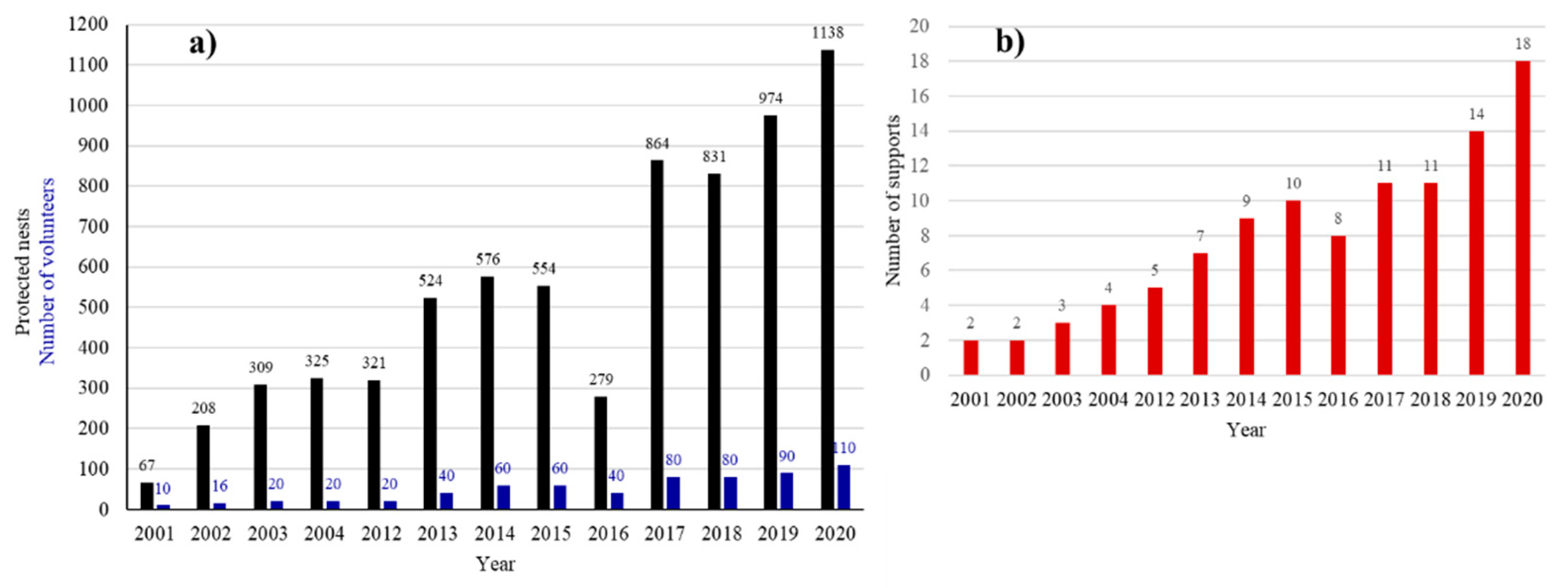 Coasts 02 00003 g005 Coasts 02 00003 g005