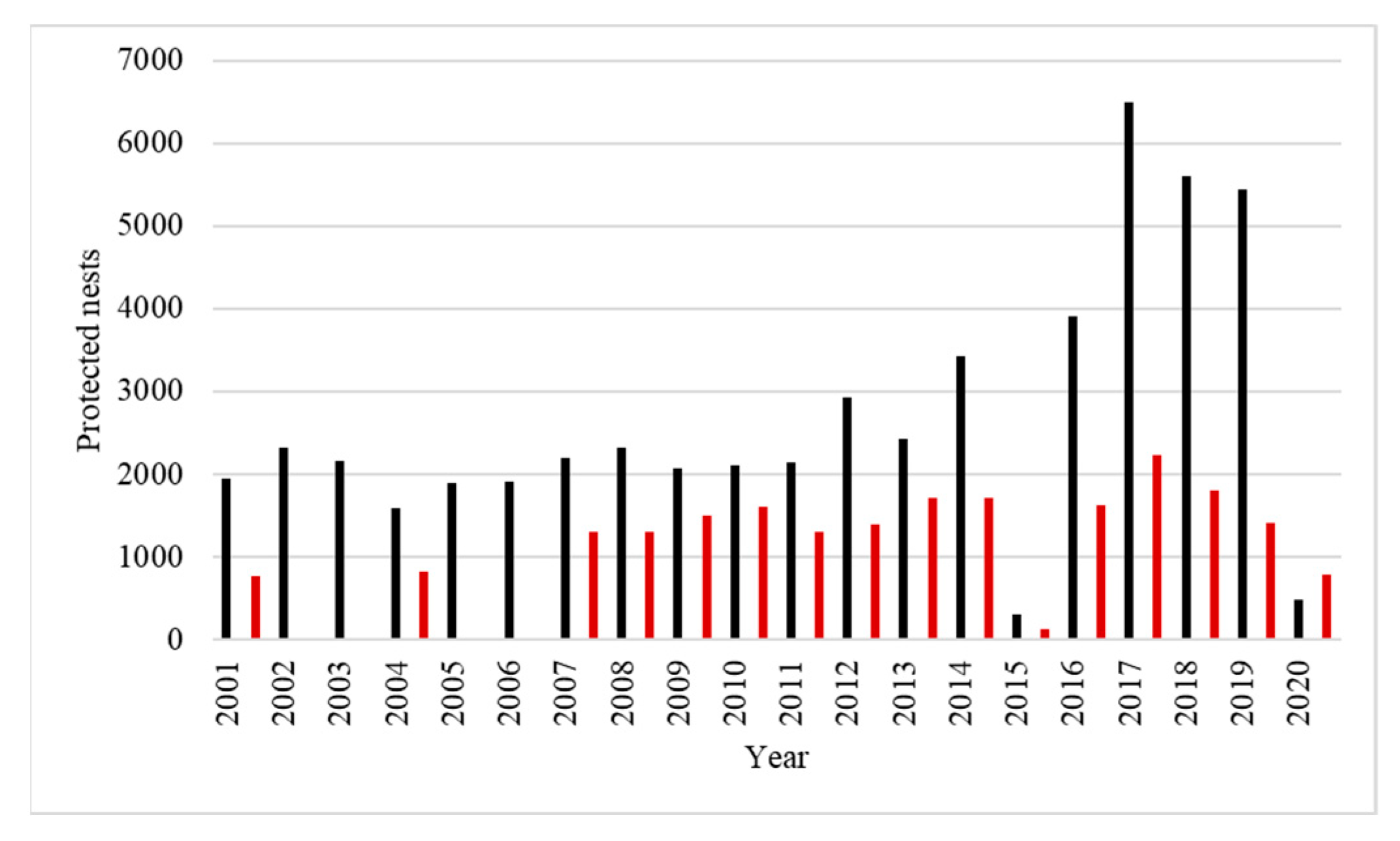 Coasts 02 00003 g006 Coasts 02 00003 g006