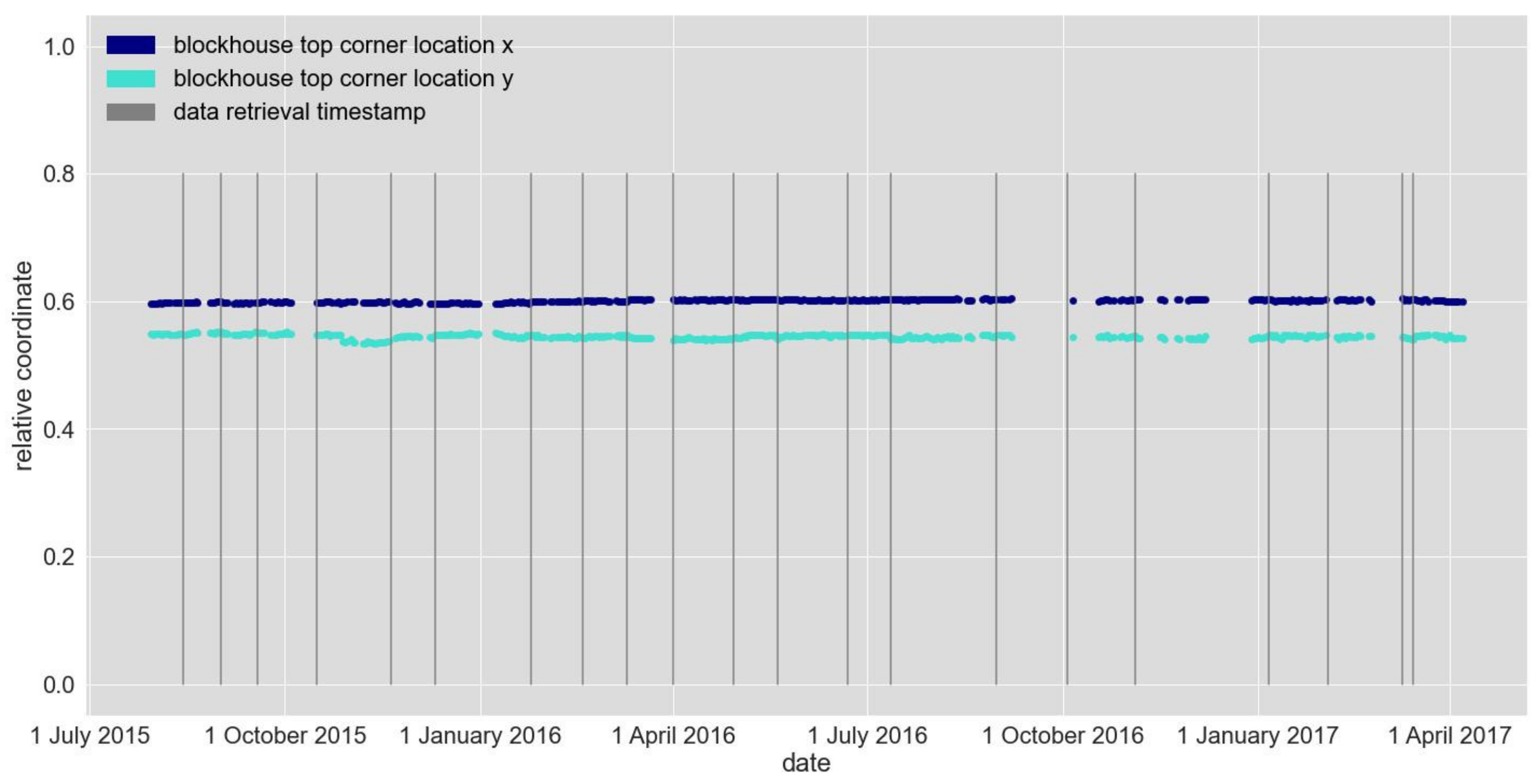 Coasts 02 00005 g009 550