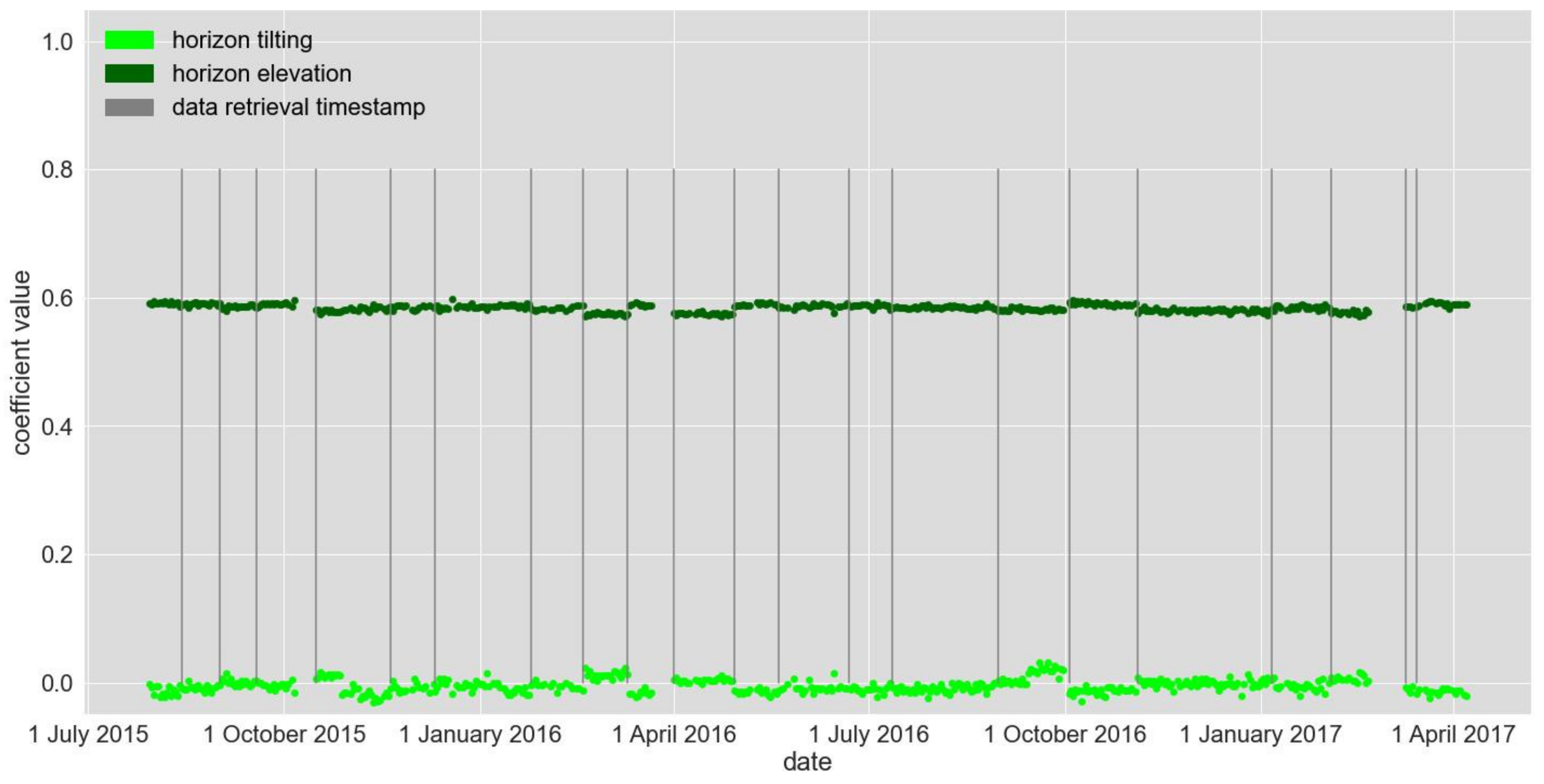 Coasts 02 00005 g010 550