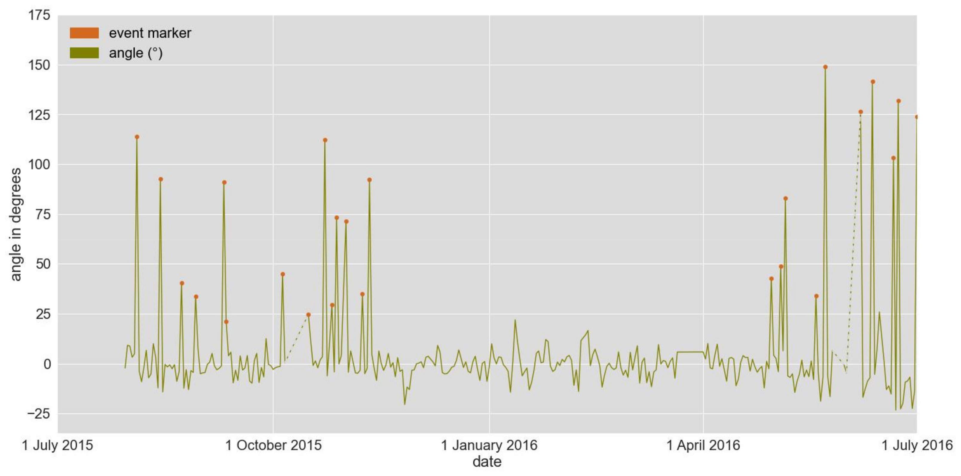 Coasts 02 00005 g016a 550