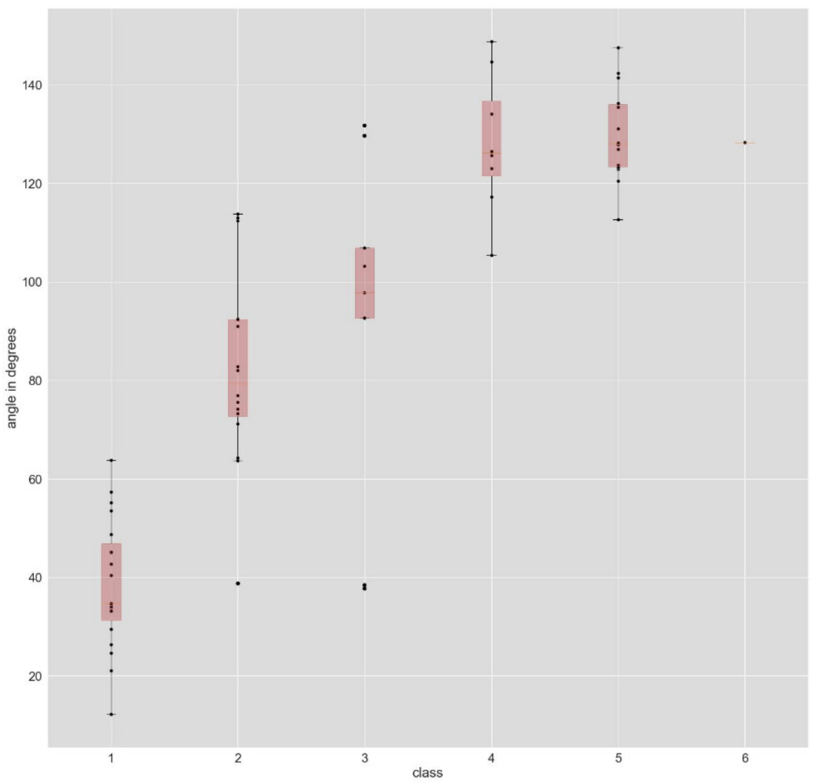 Coasts 02 00005 g017 550