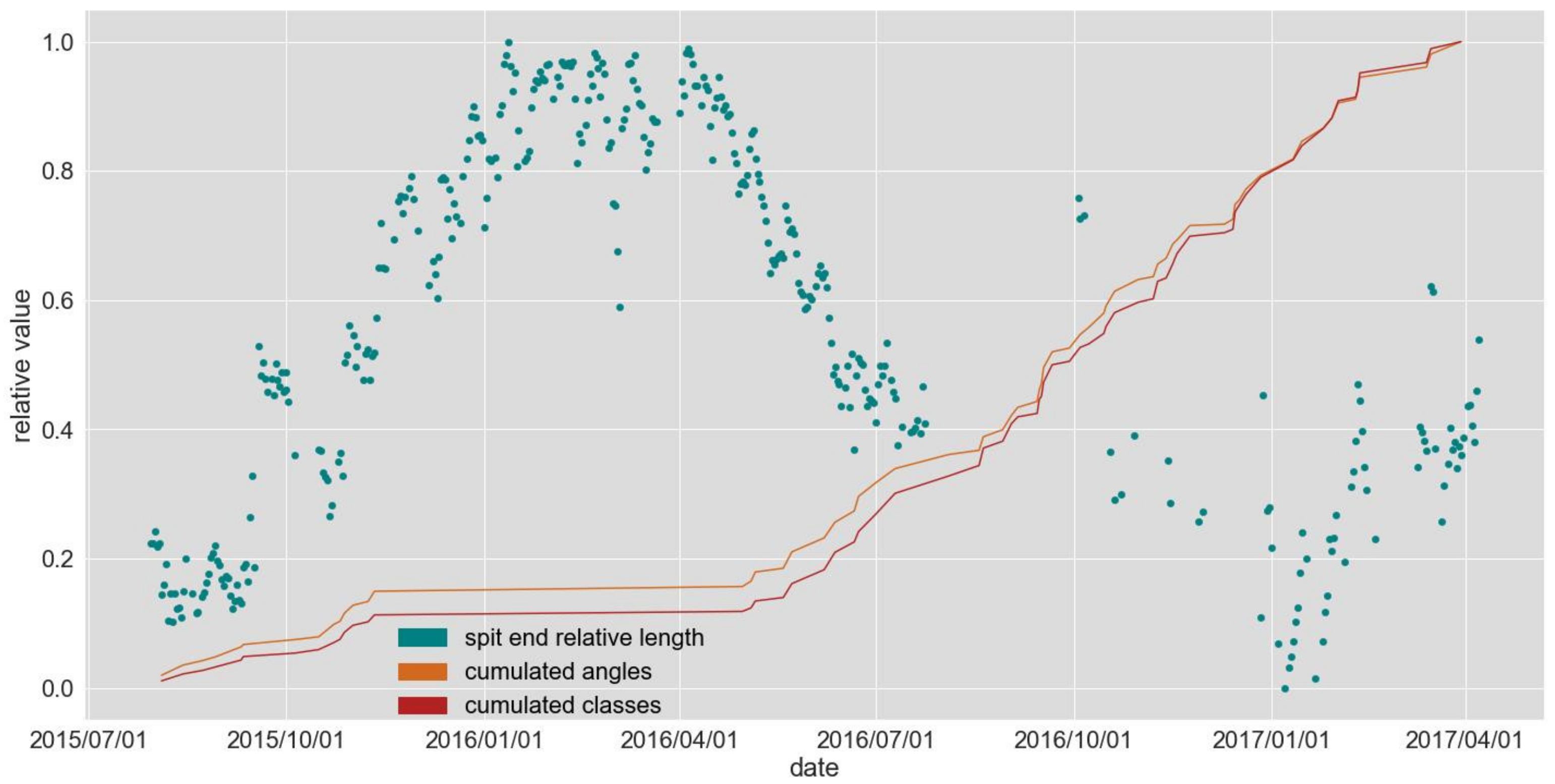 Coasts 02 00005 g021 550