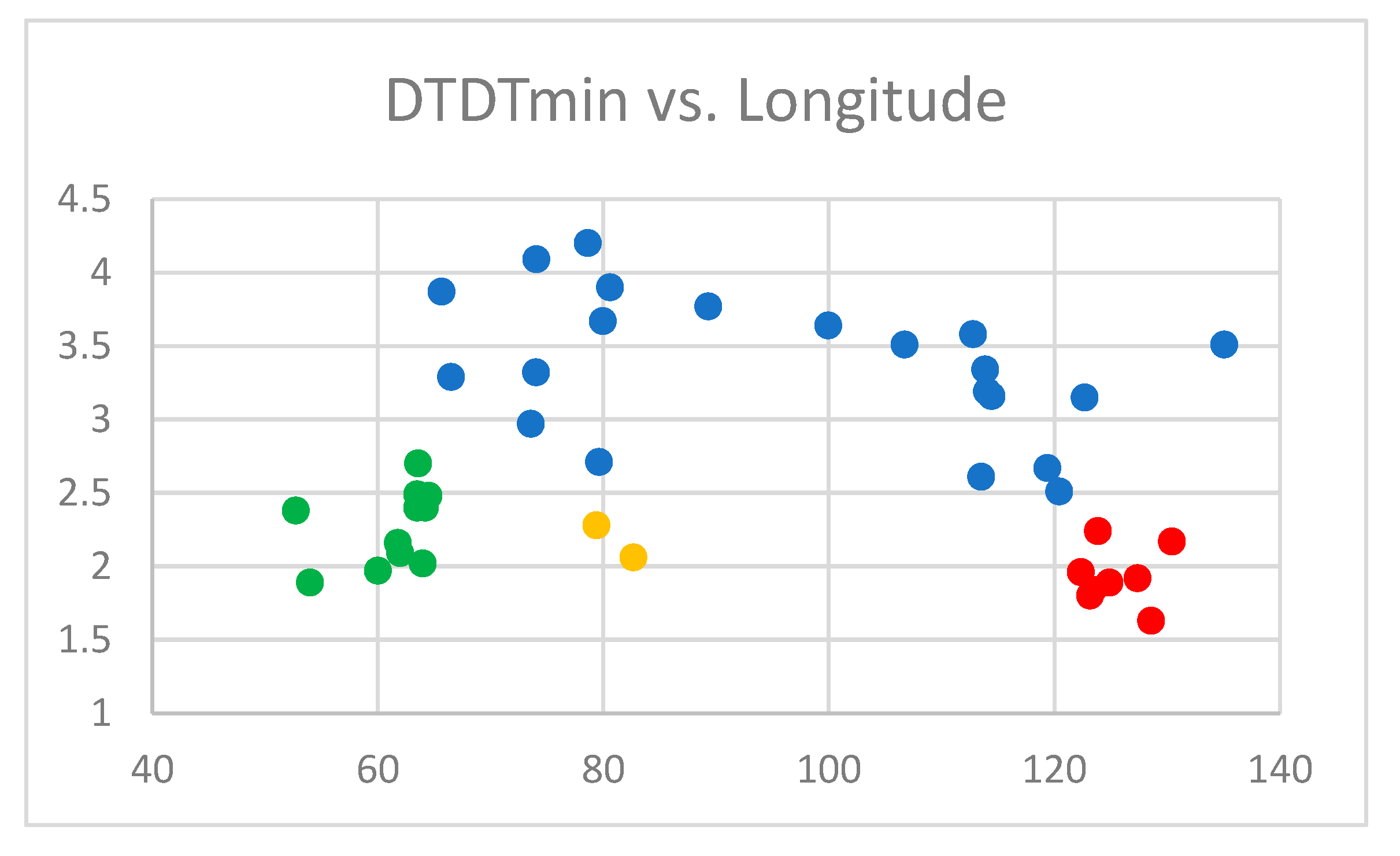 Coasts 02 00006 g002 550