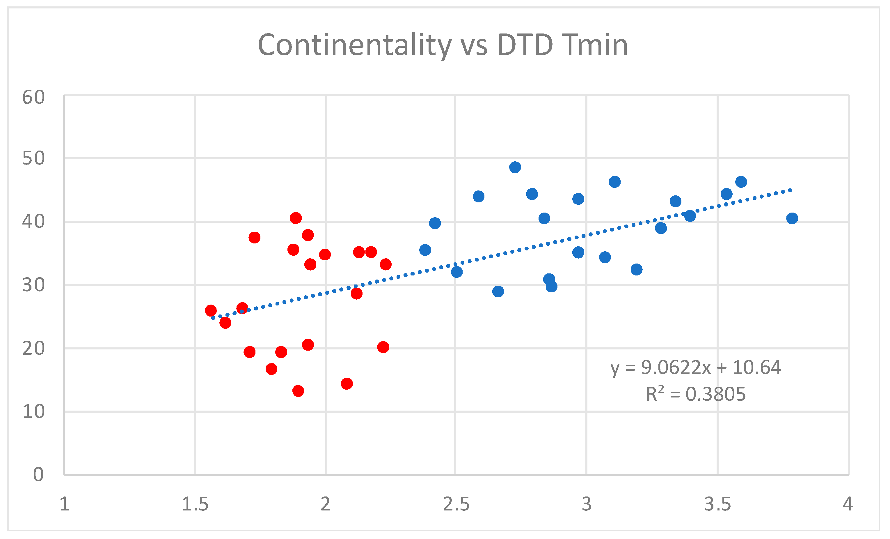 Coasts 02 00006 g005 550