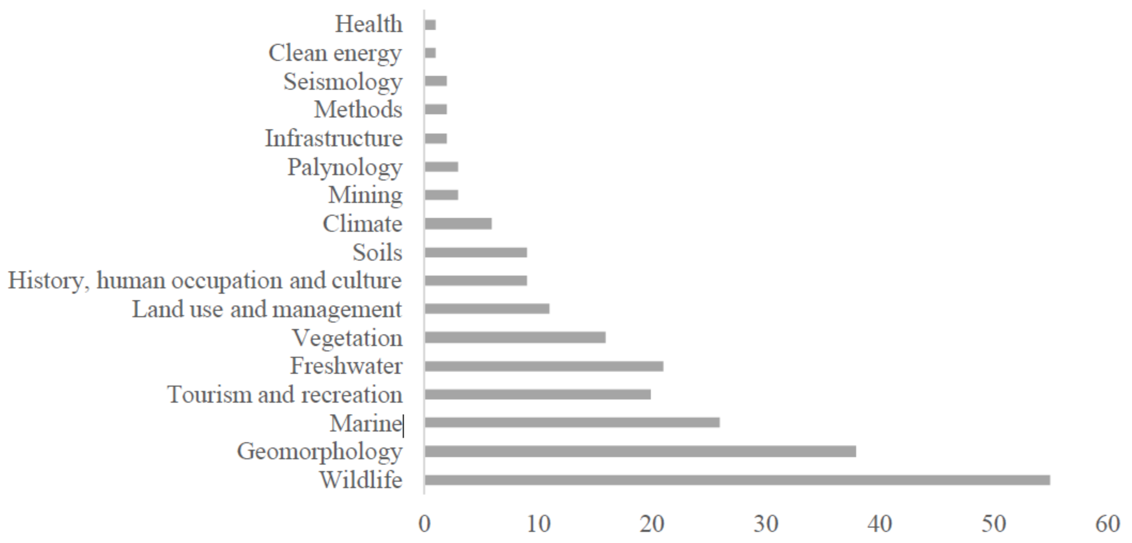 Coasts 02 00009 g014