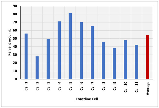 Coasts 02 00010 g005 550