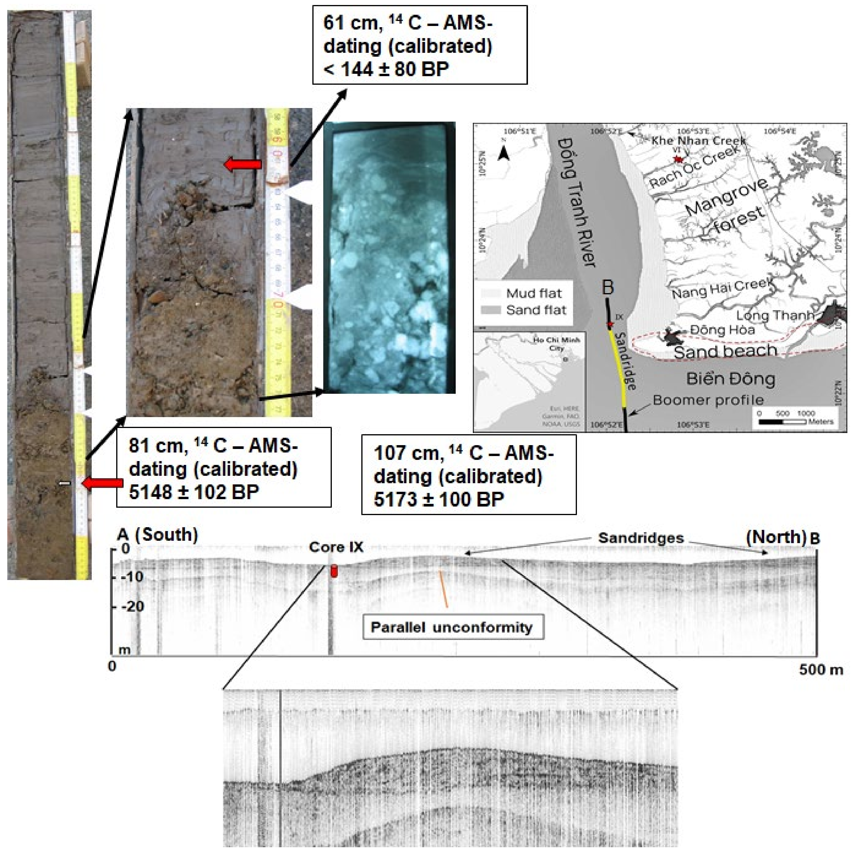 Coasts 02 00011 g005 550