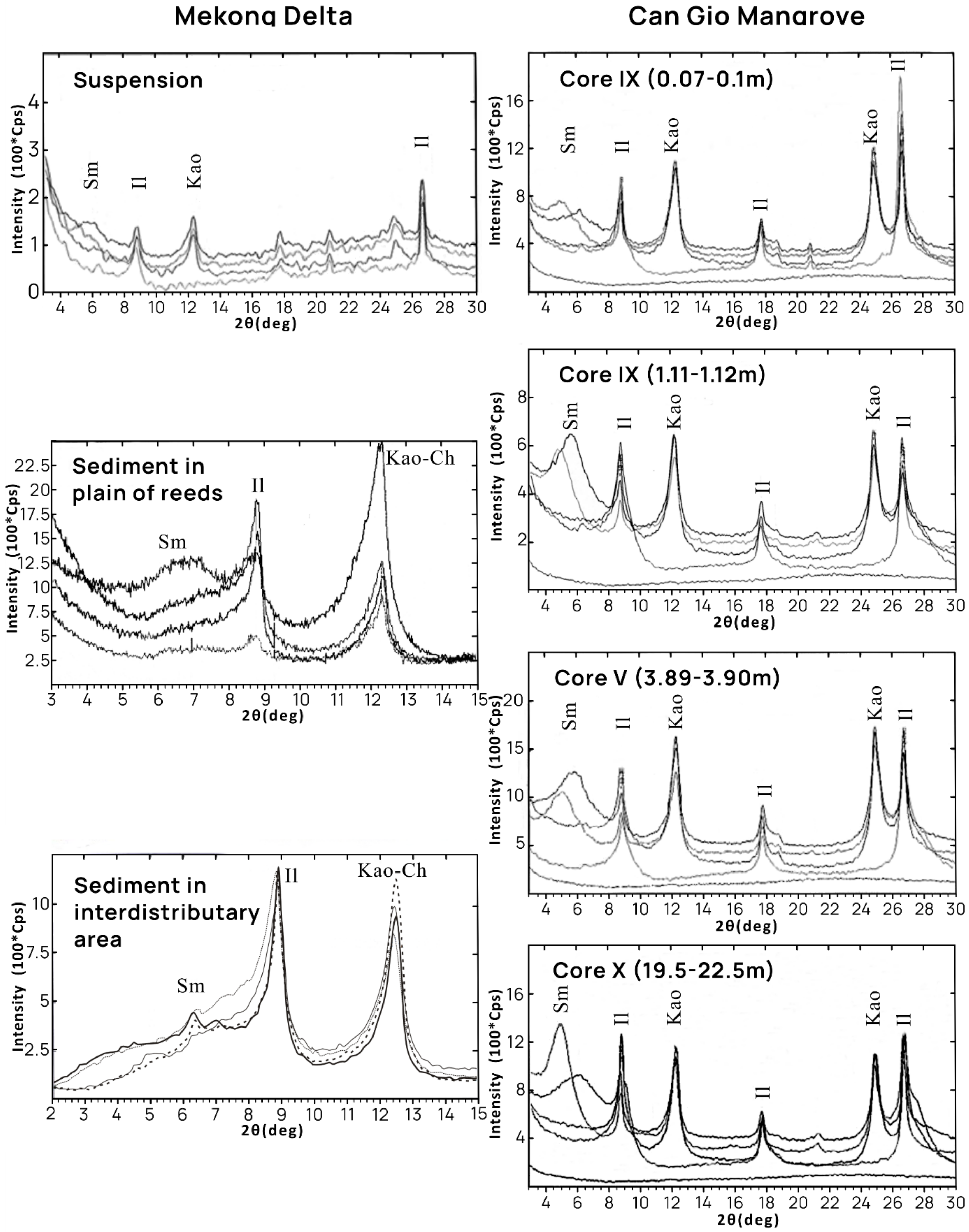 Coasts 02 00011 g006 550