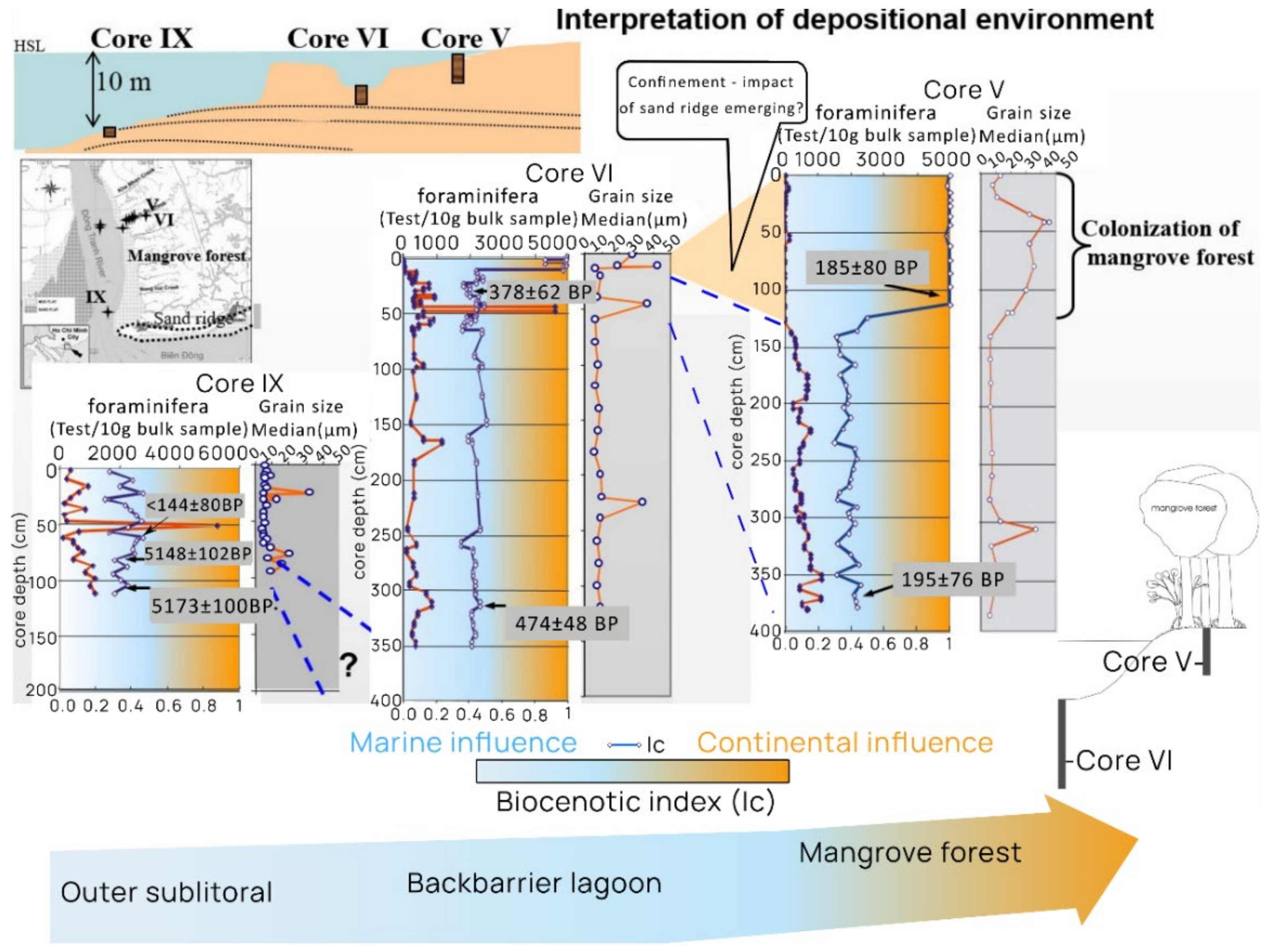 Coasts 02 00011 g007 550