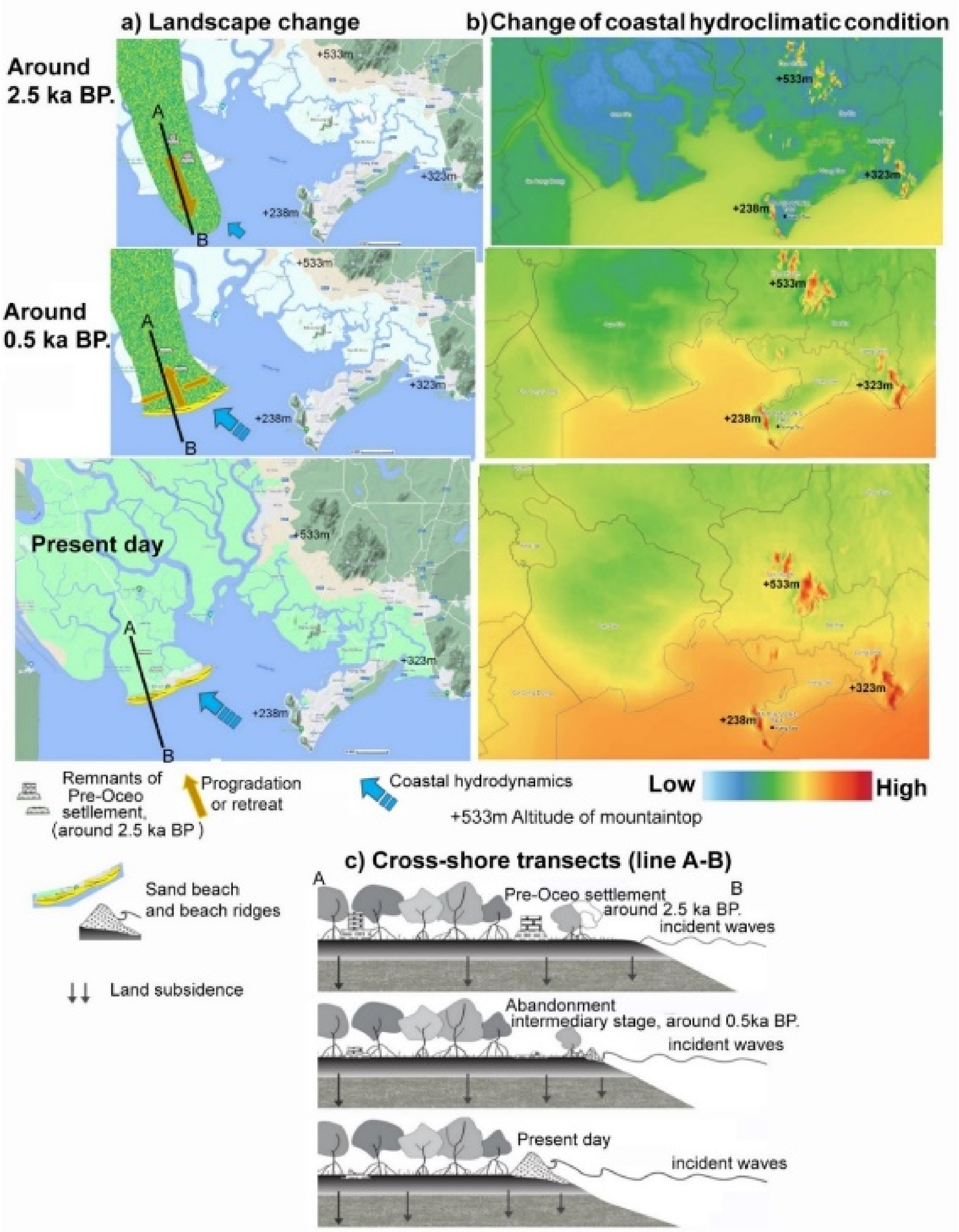 Coasts 02 00011 g011 550