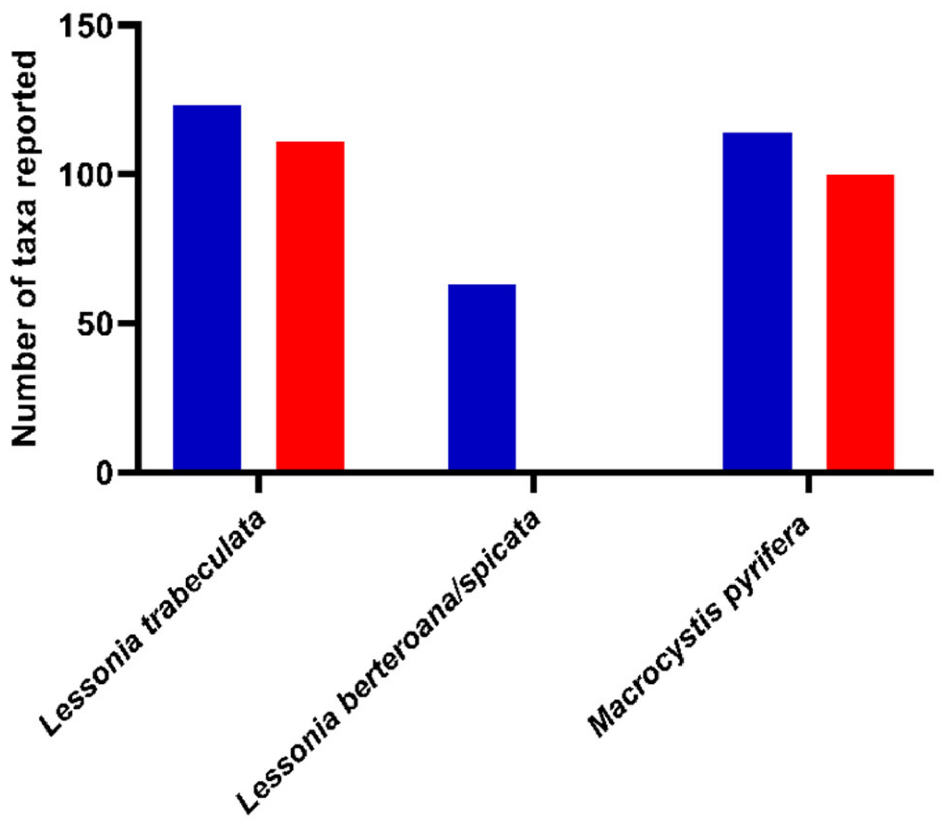 Coasts 02 00013 g005 Coasts 02 00013 g005