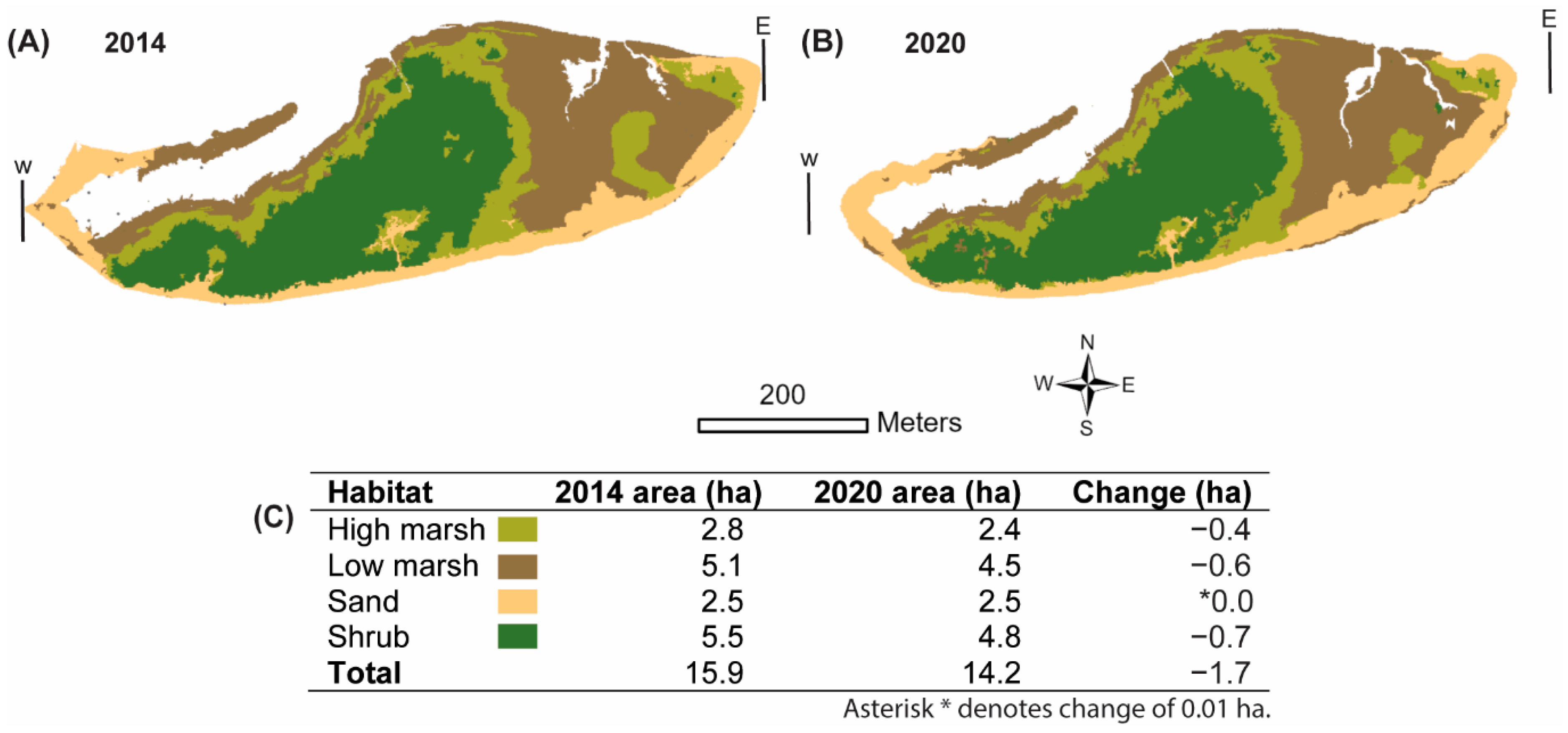 Coasts 02 00015 g002 Coasts 02 00015 g002